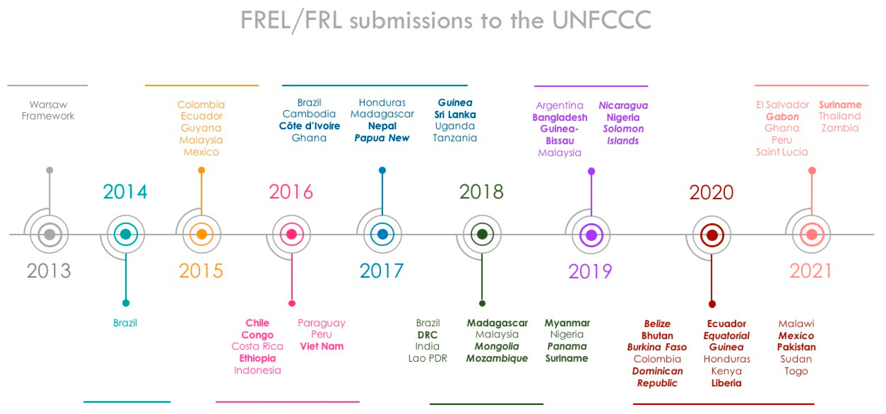 Remotesensing 13 04197 g002