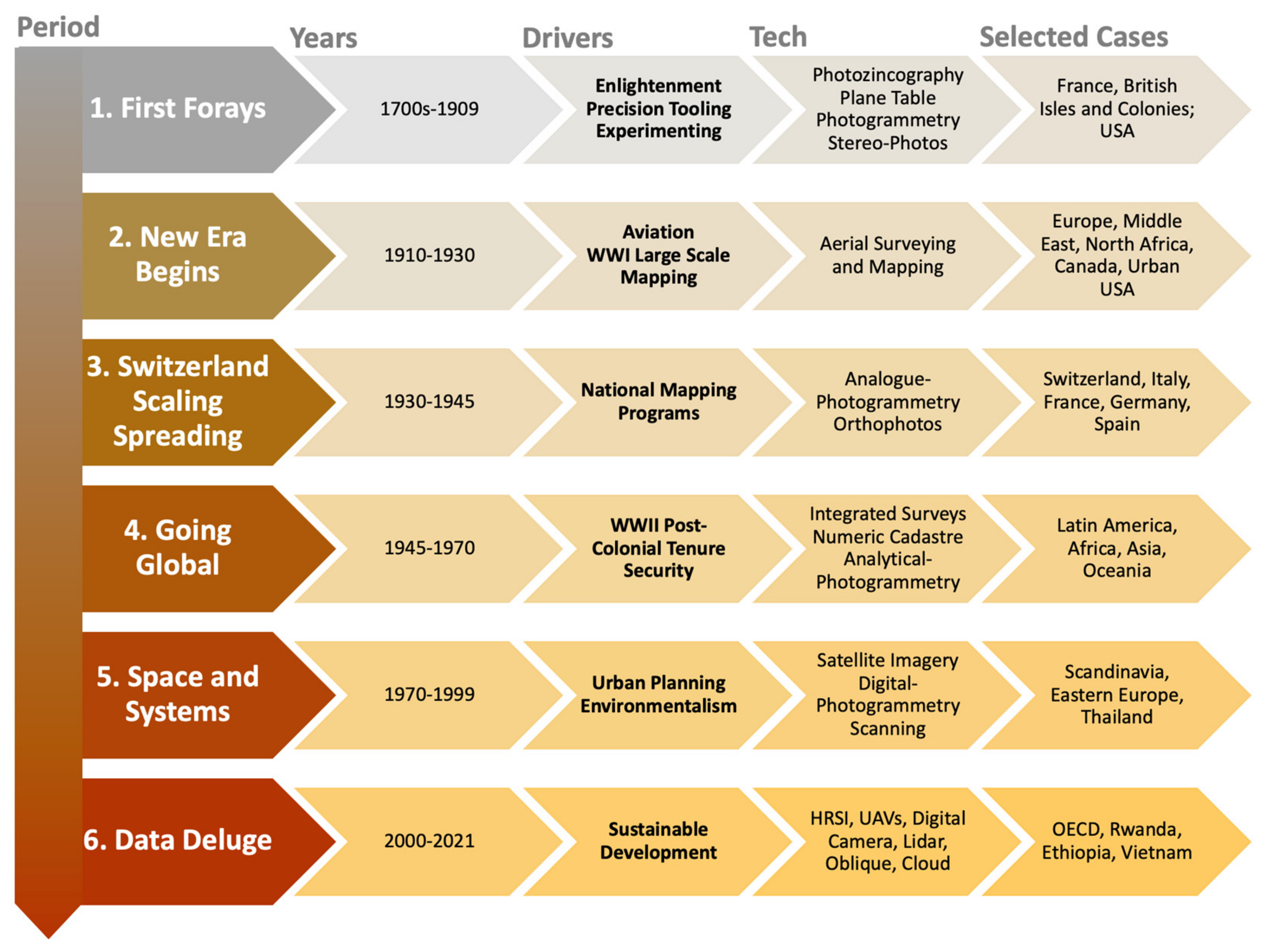 Remotesensing 13 04198 g012