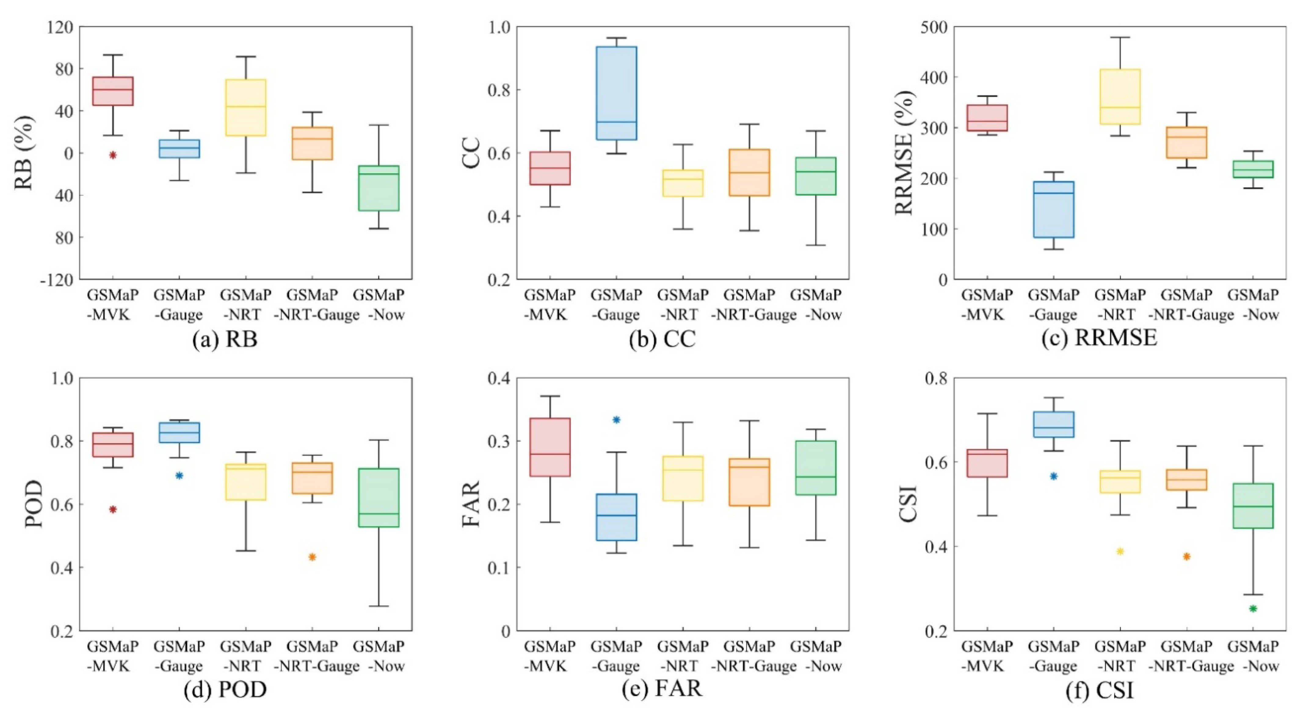 Remotesensing 13 04199 g003