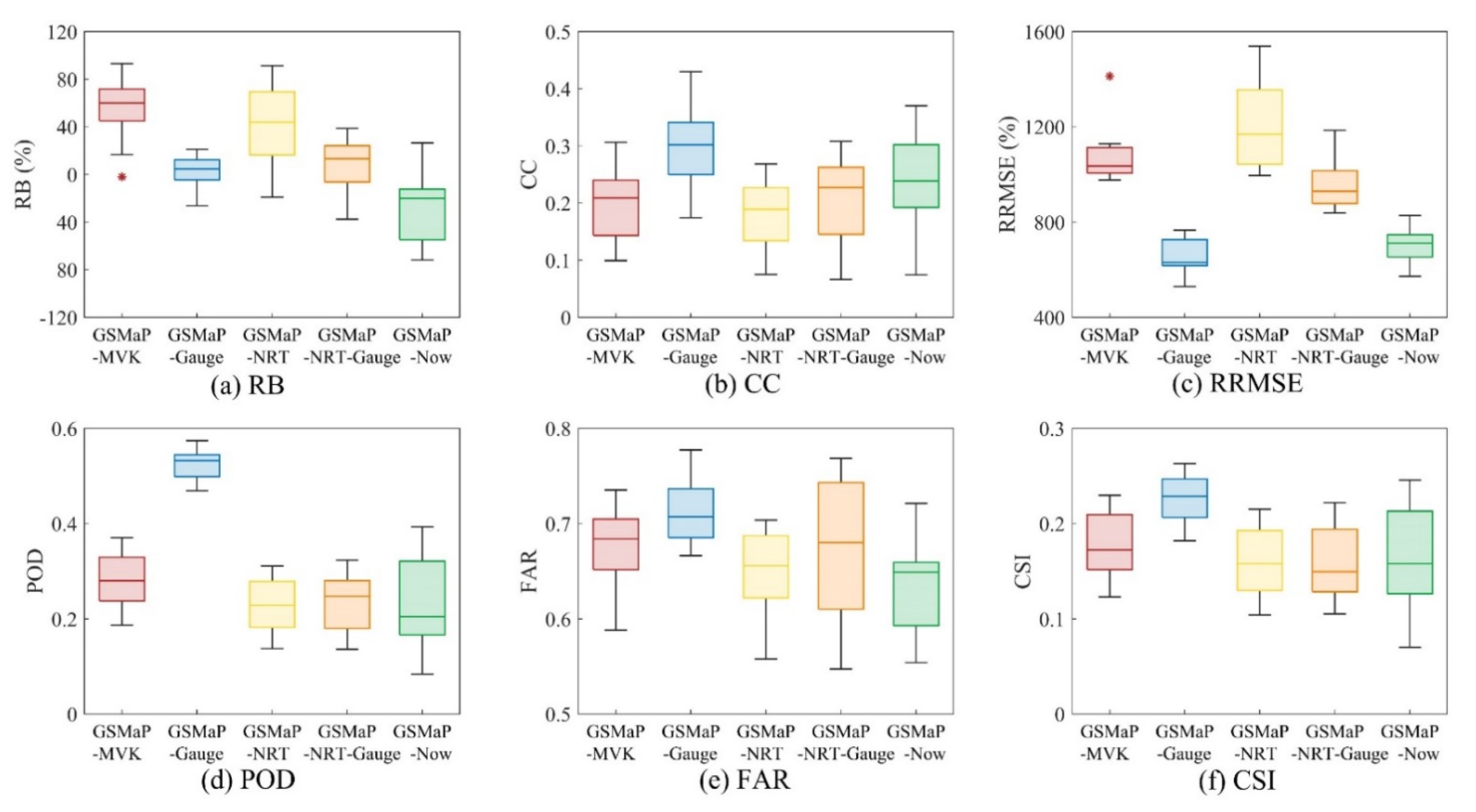 Remotesensing 13 04199 g006