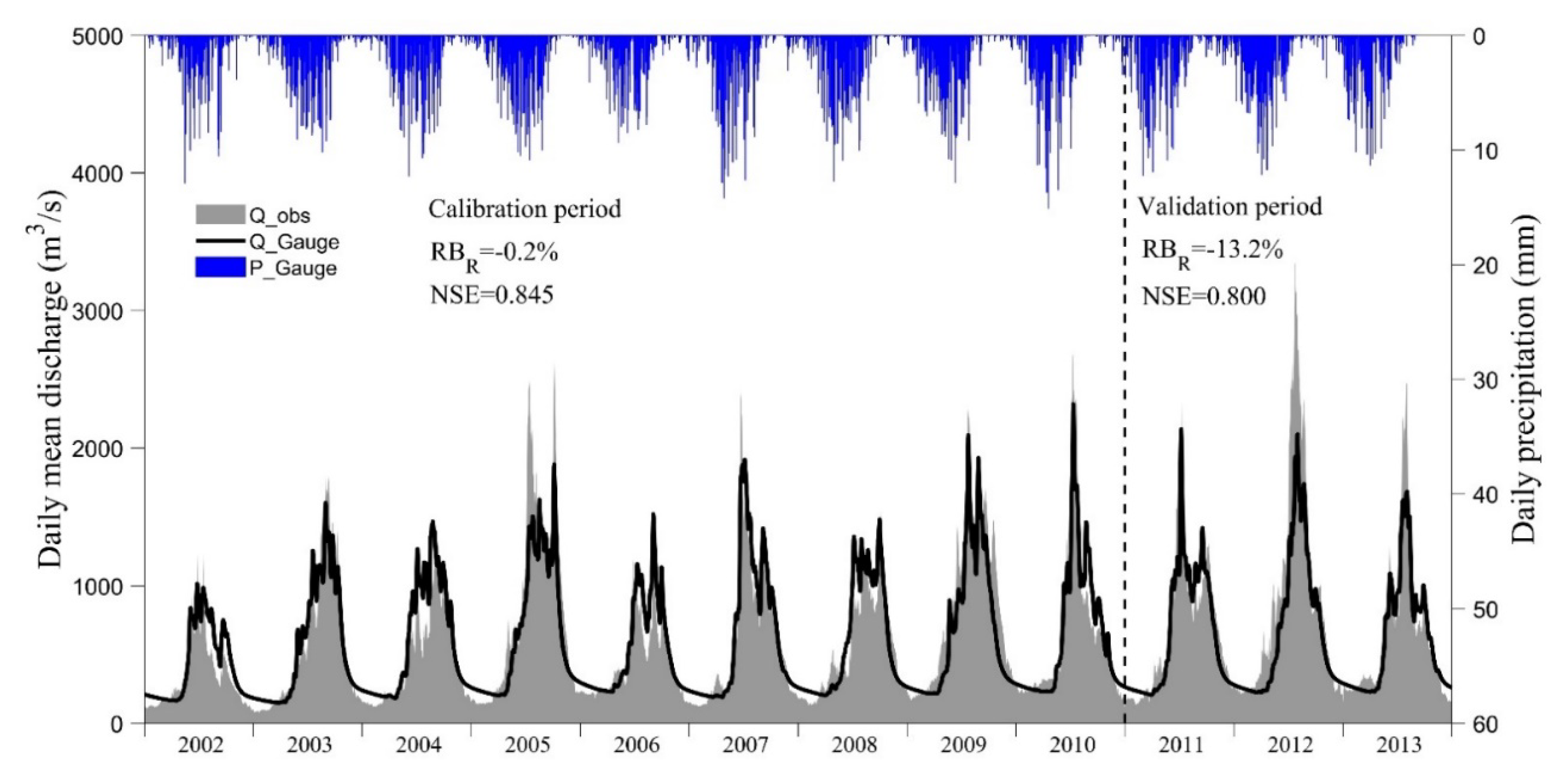 Remotesensing 13 04199 g007