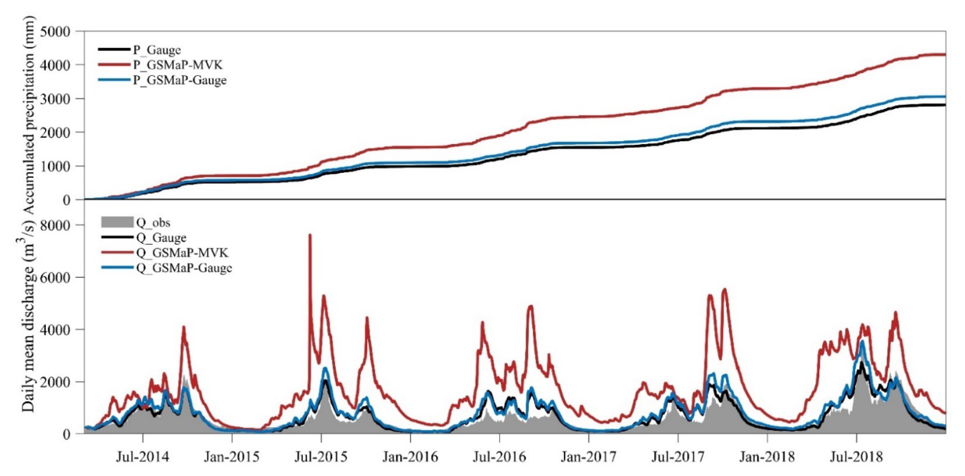 Remotesensing 13 04199 g008