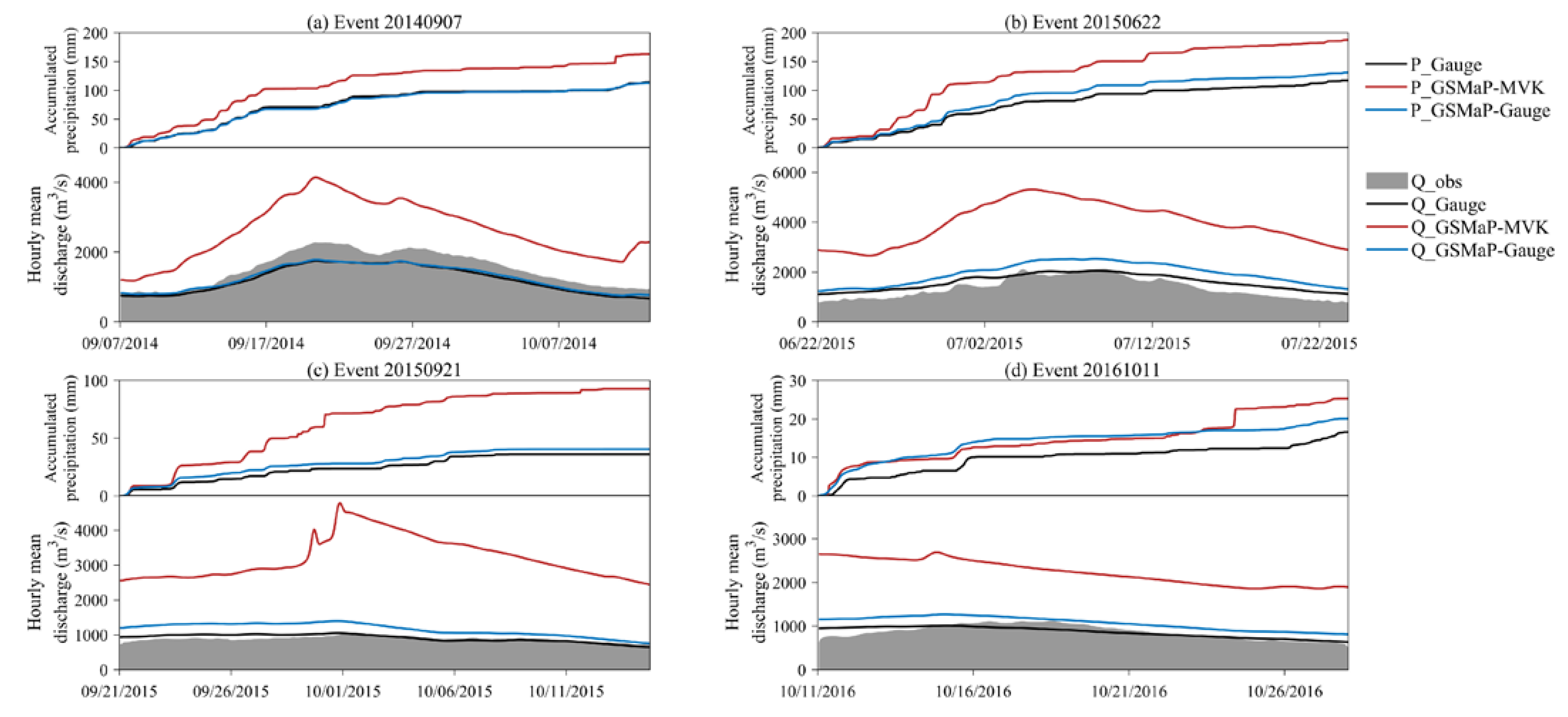Remotesensing 13 04199 g012