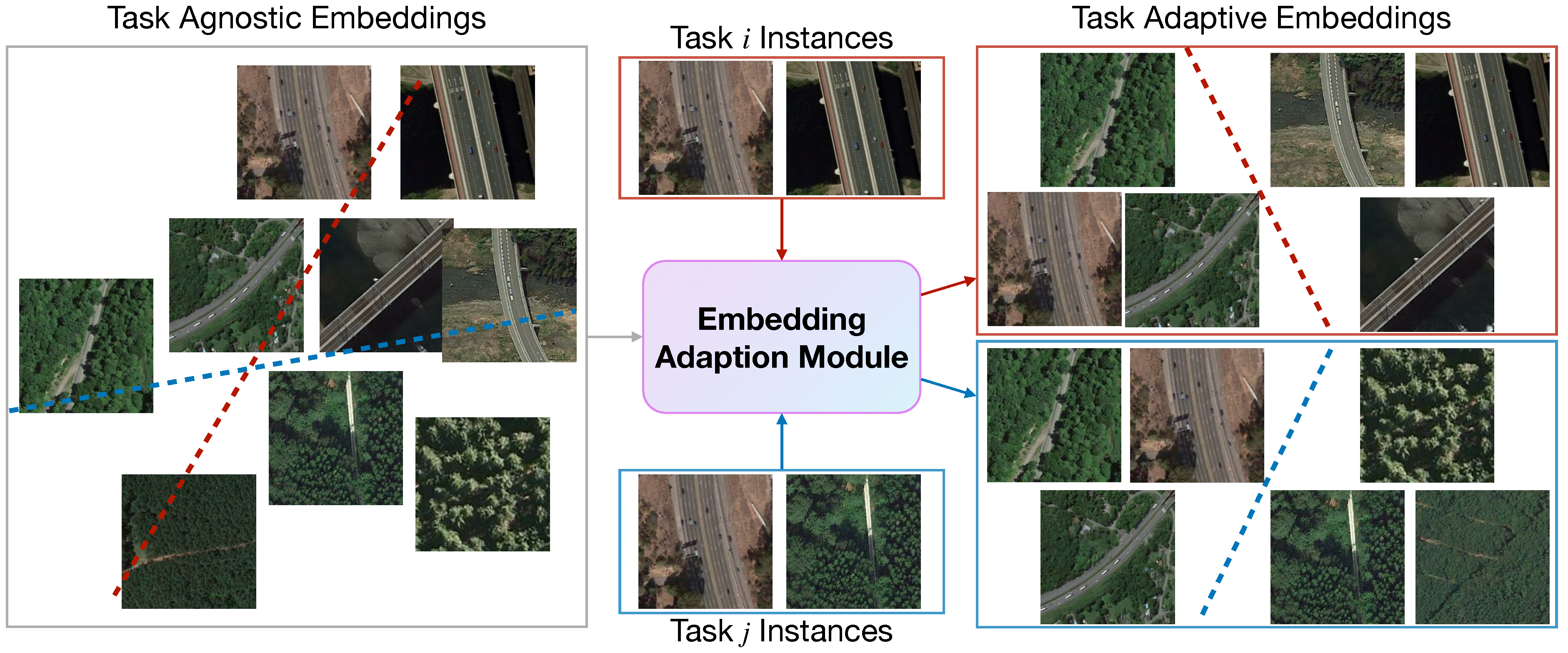 Remotesensing 13 04200 g002