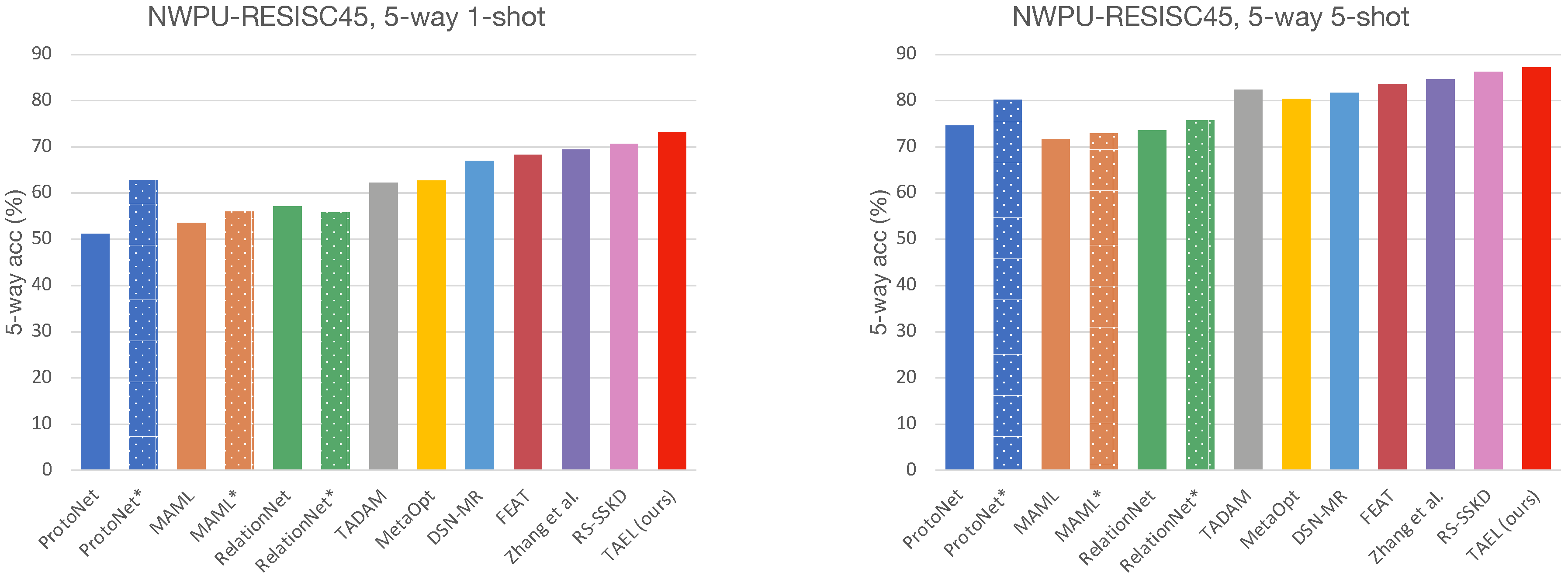 Remotesensing 13 04200 g007