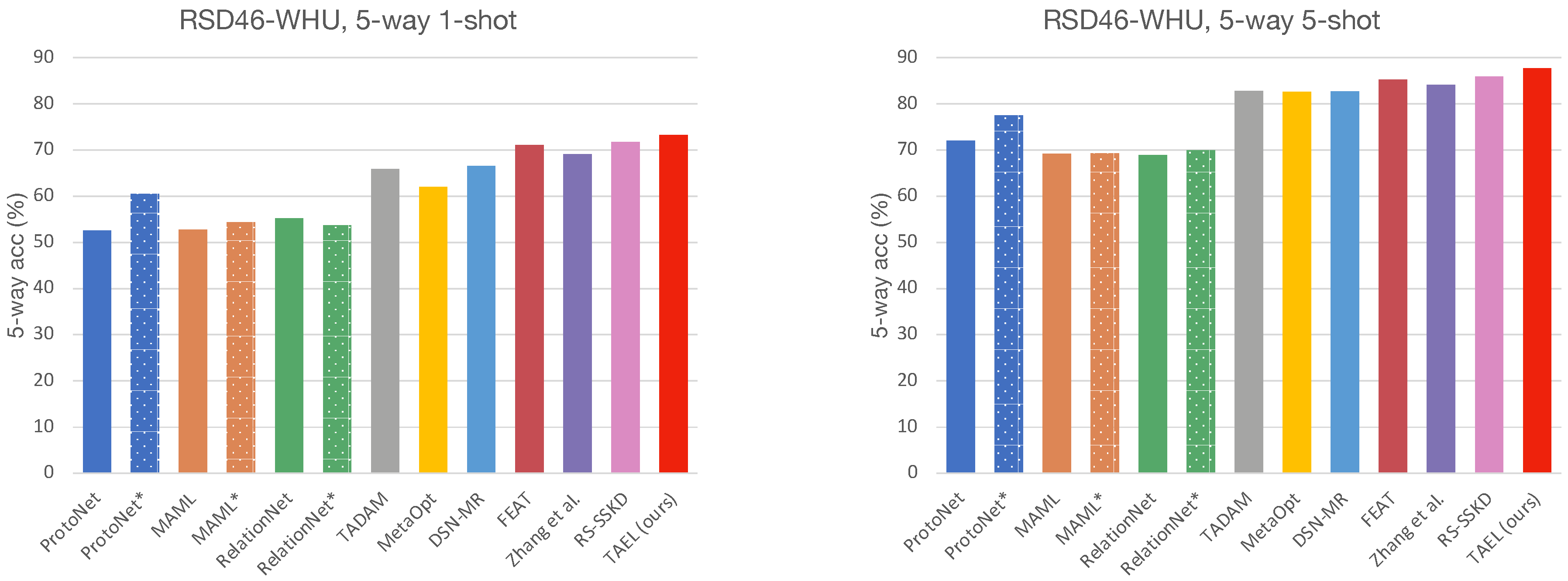 Remotesensing 13 04200 g008