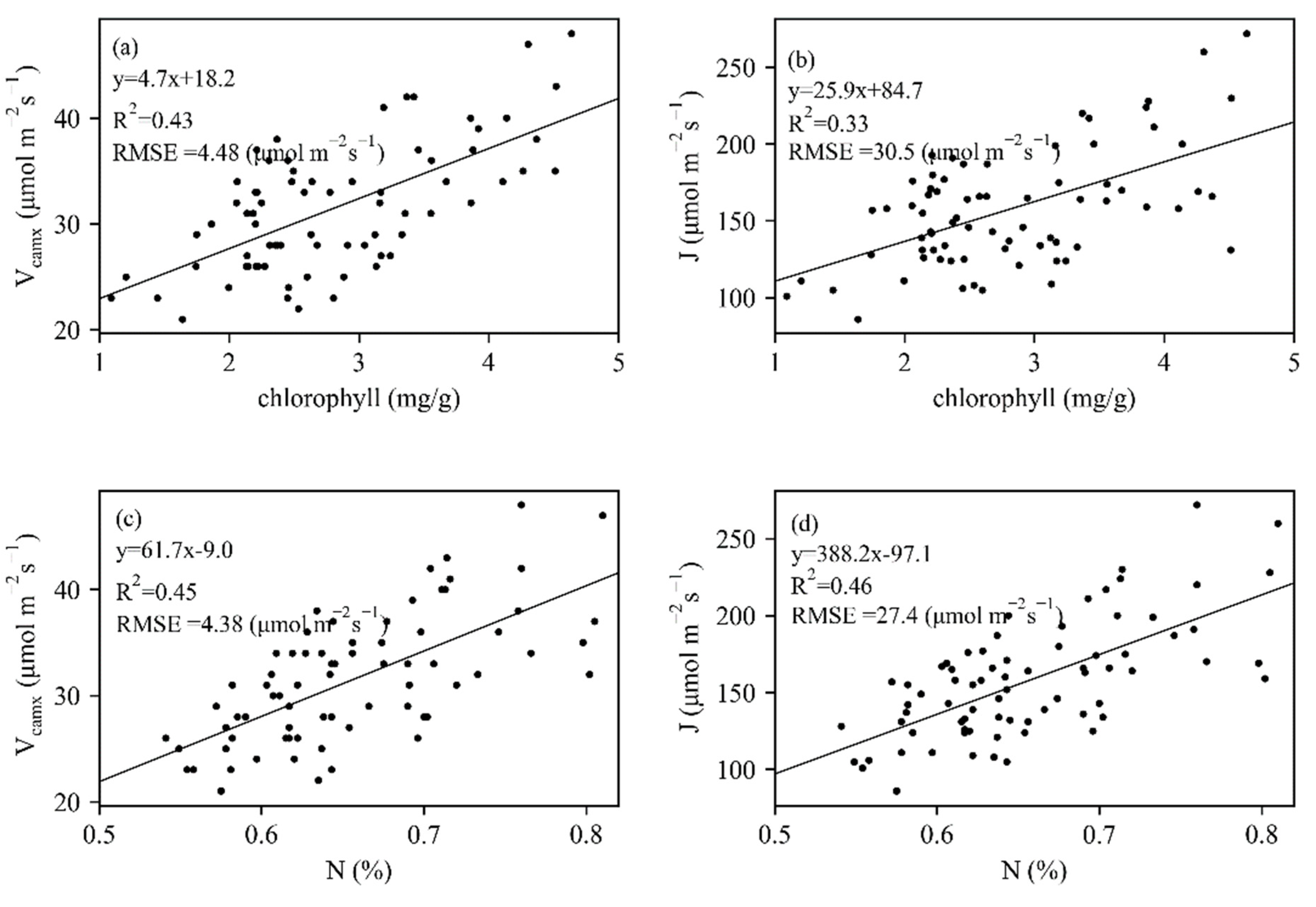 Remotesensing 13 04203 g004