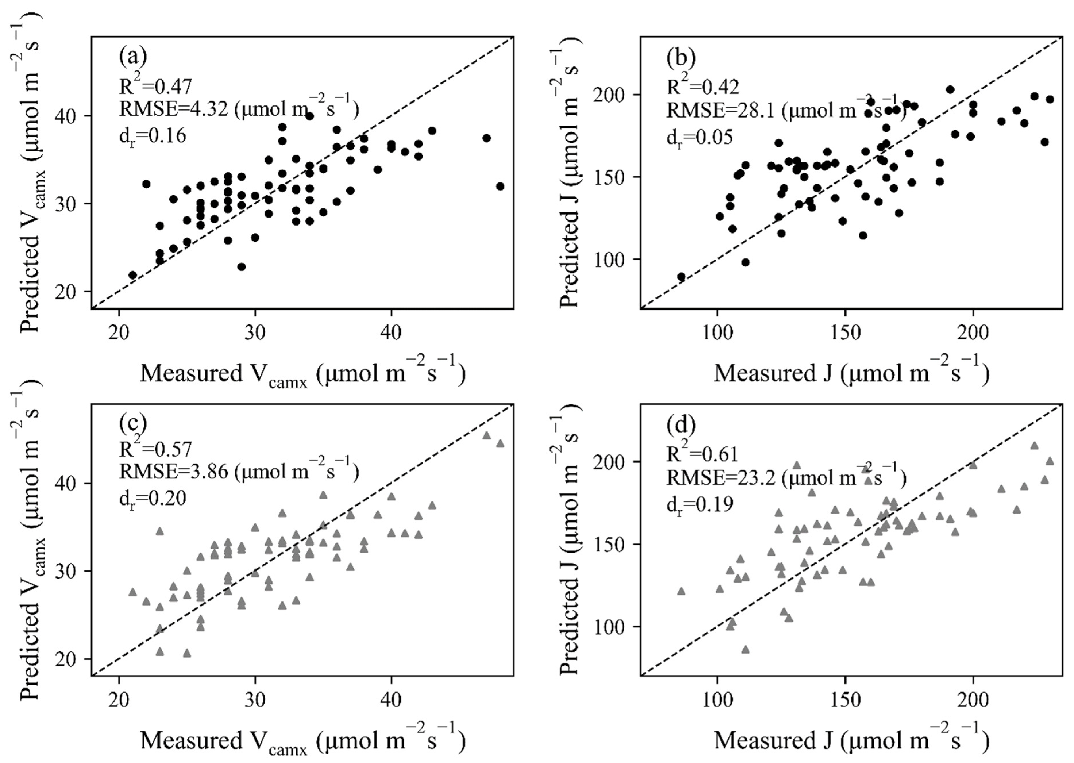 Remotesensing 13 04203 g006