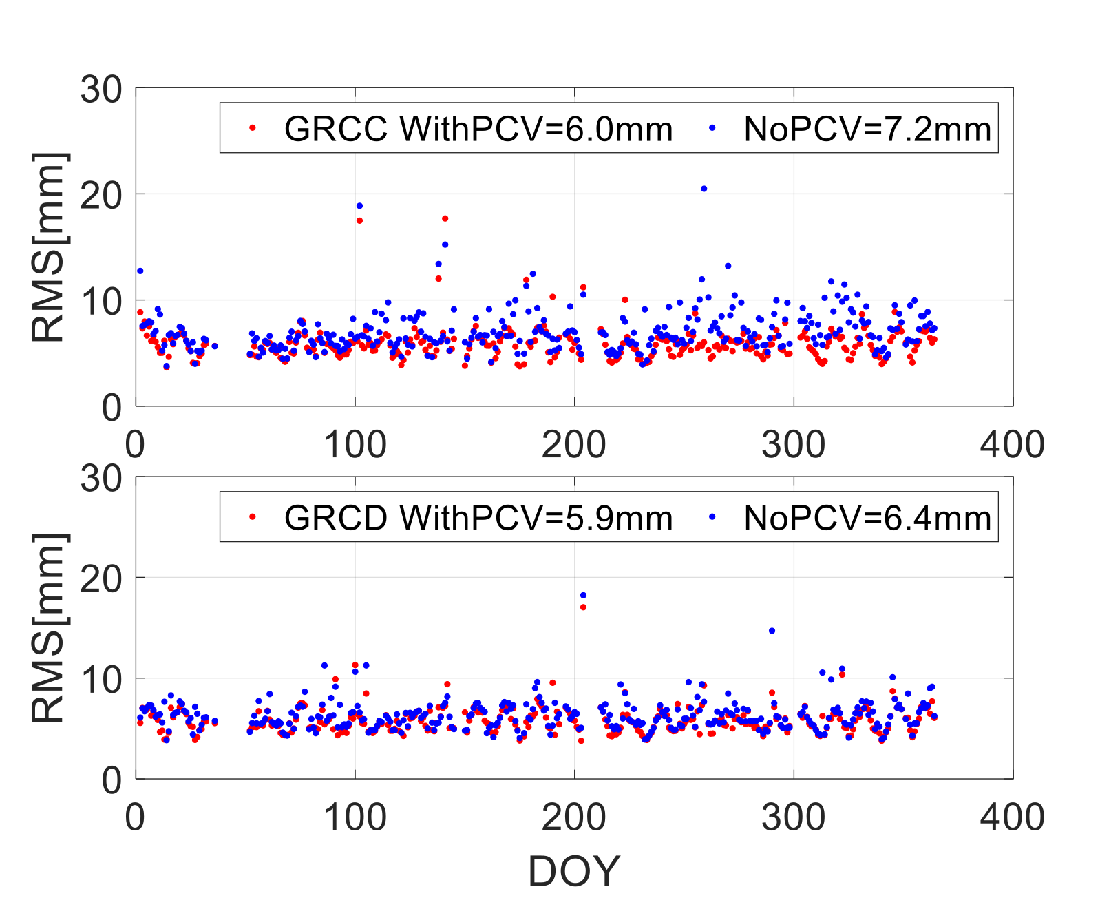 Remotesensing 13 04204 g007