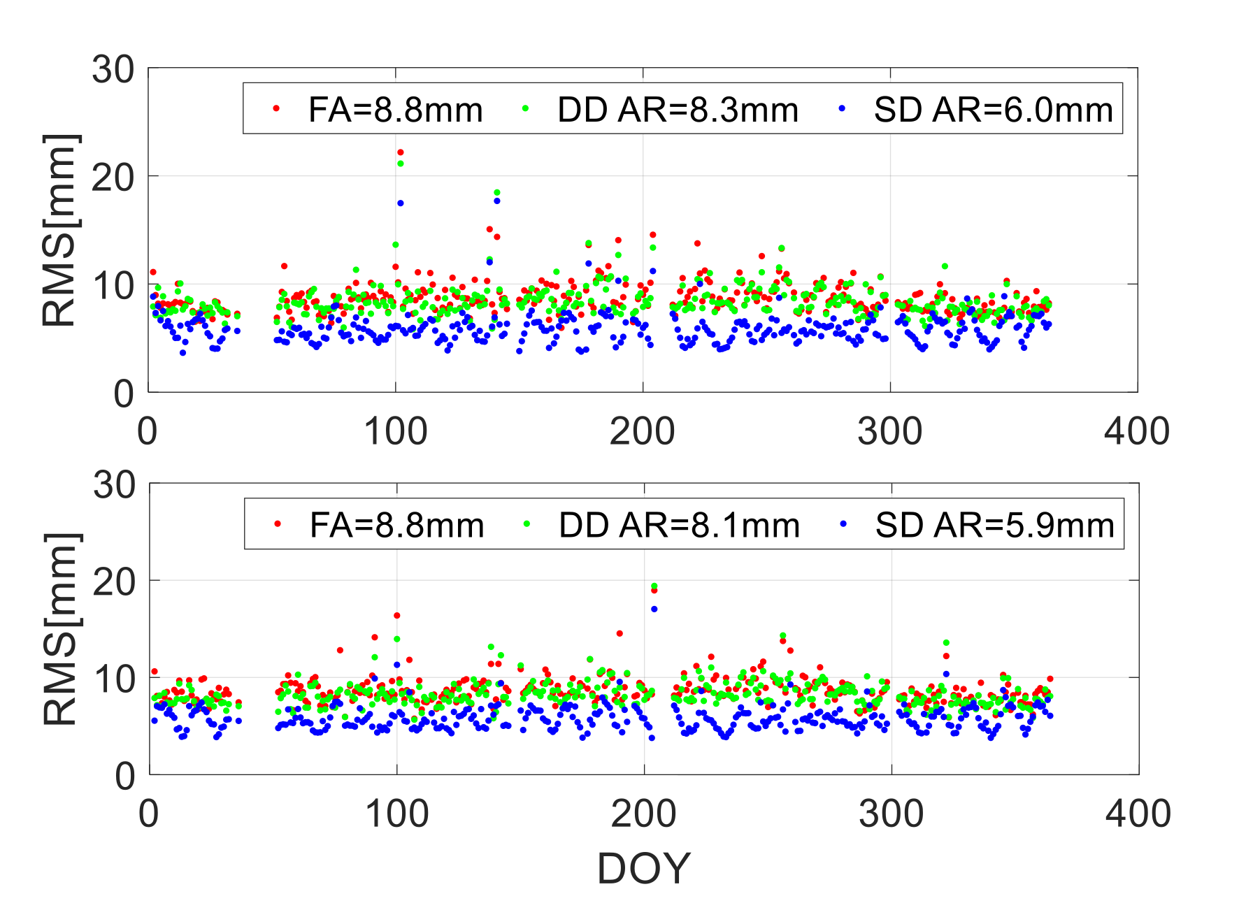 Remotesensing 13 04204 g008