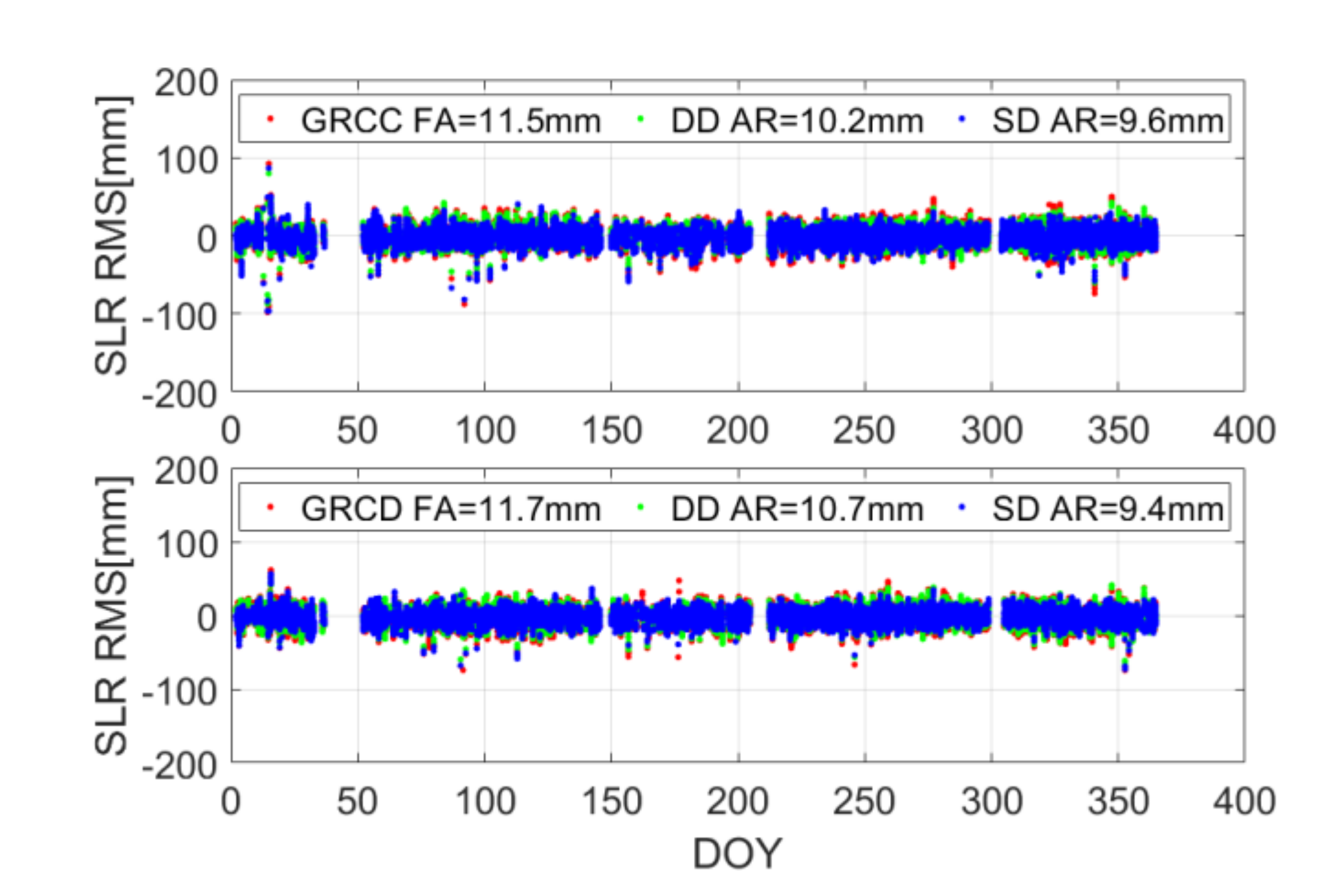 Remotesensing 13 04204 g009