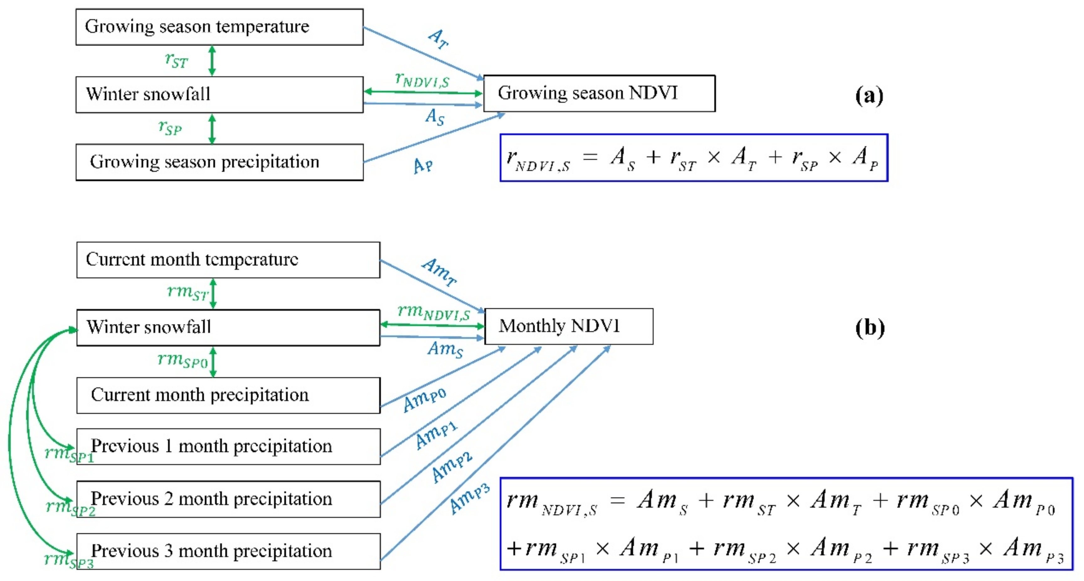 Remotesensing 13 04205 g003