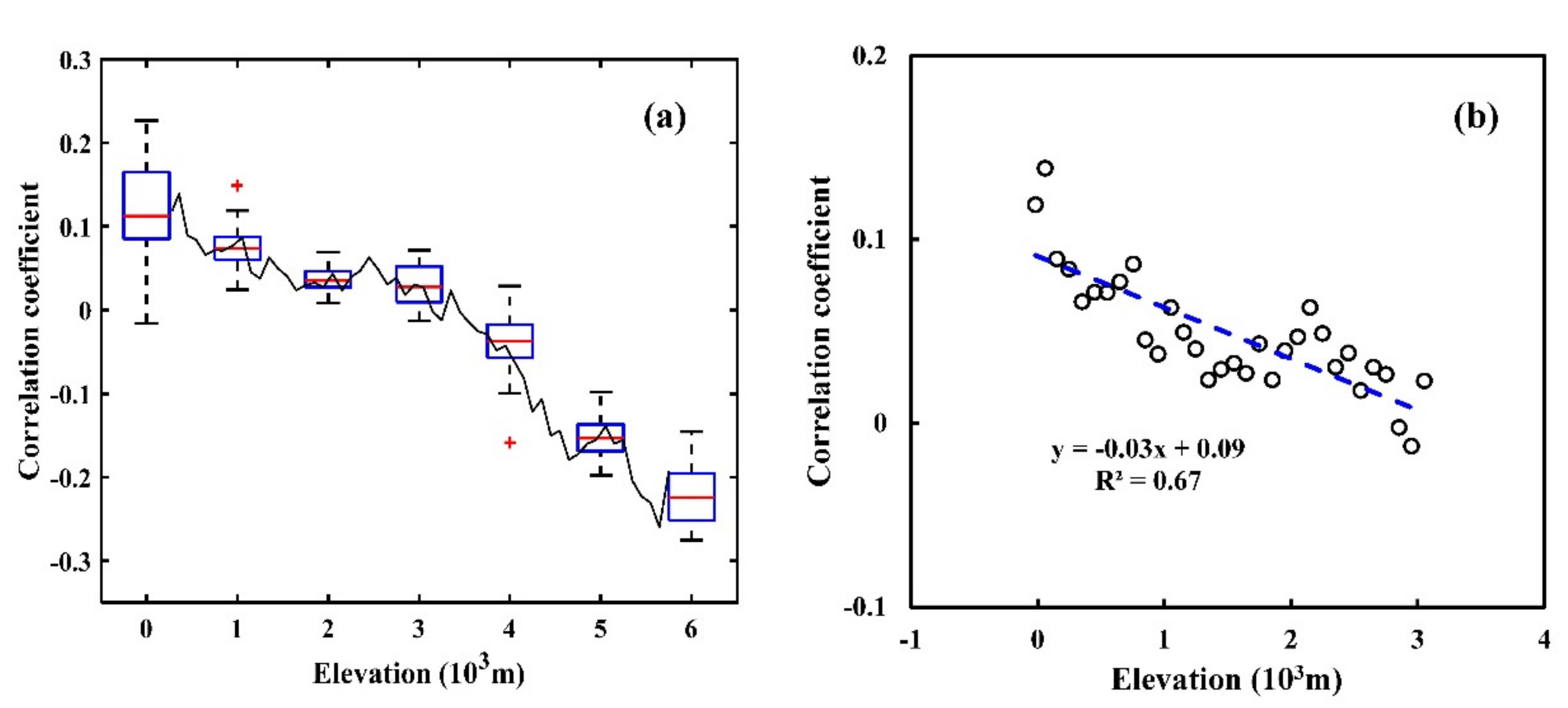 Remotesensing 13 04205 g011