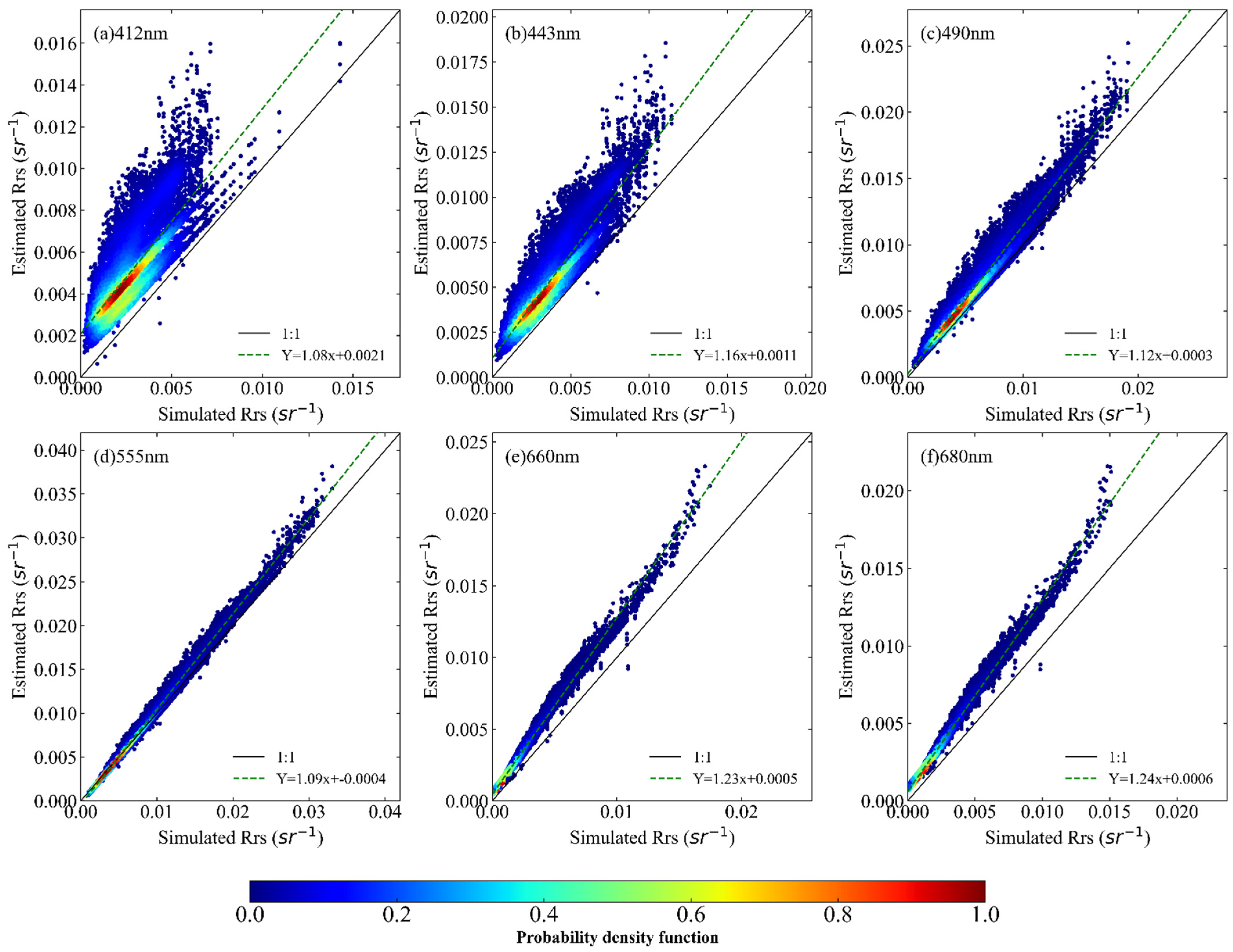 Remotesensing 13 04206 g003