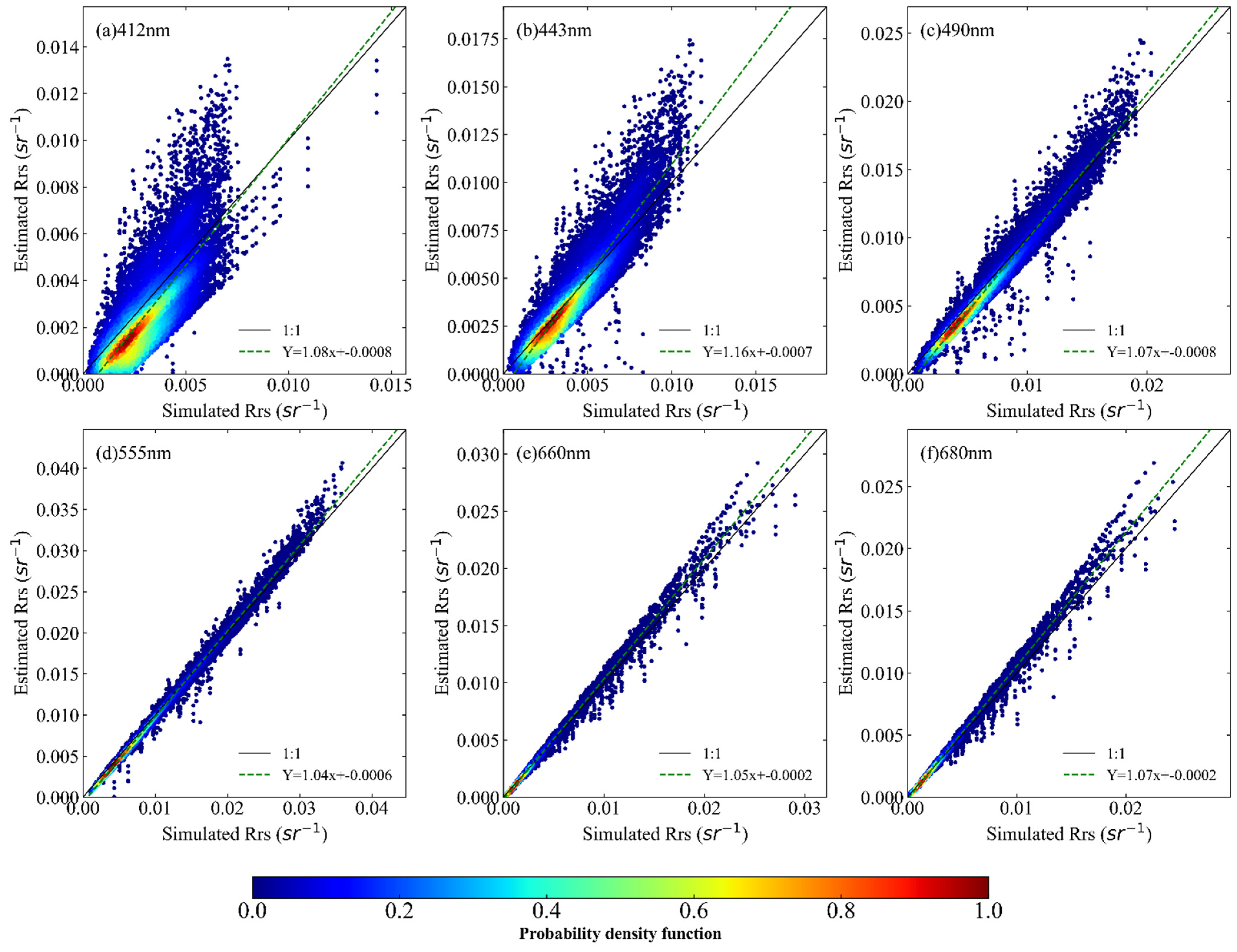 Remotesensing 13 04206 g005