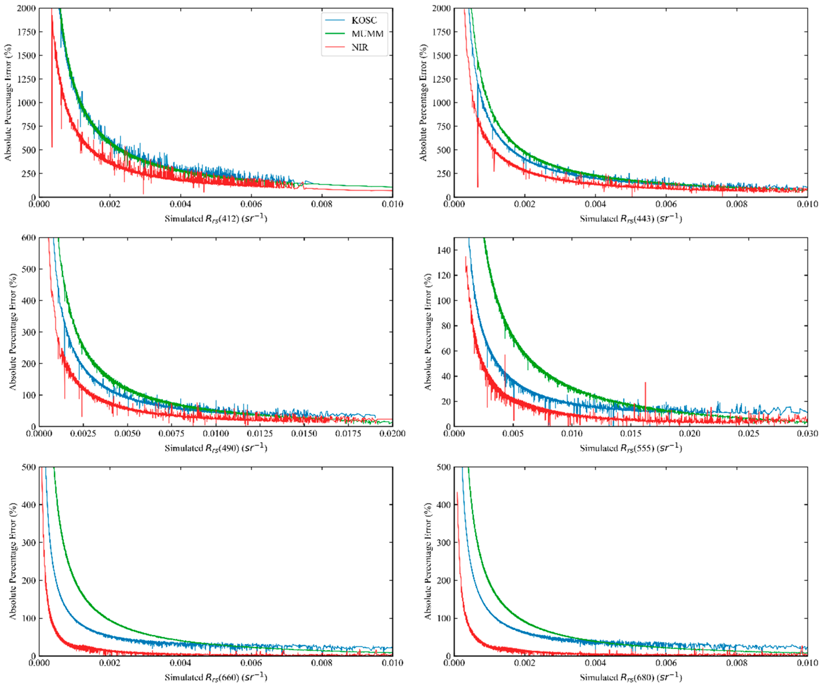 Remotesensing 13 04206 g006