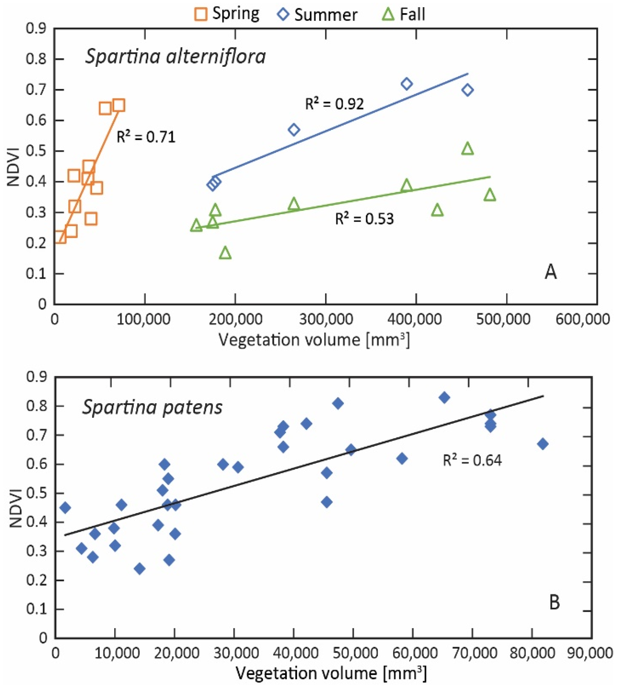 Remotesensing 13 04207 g008