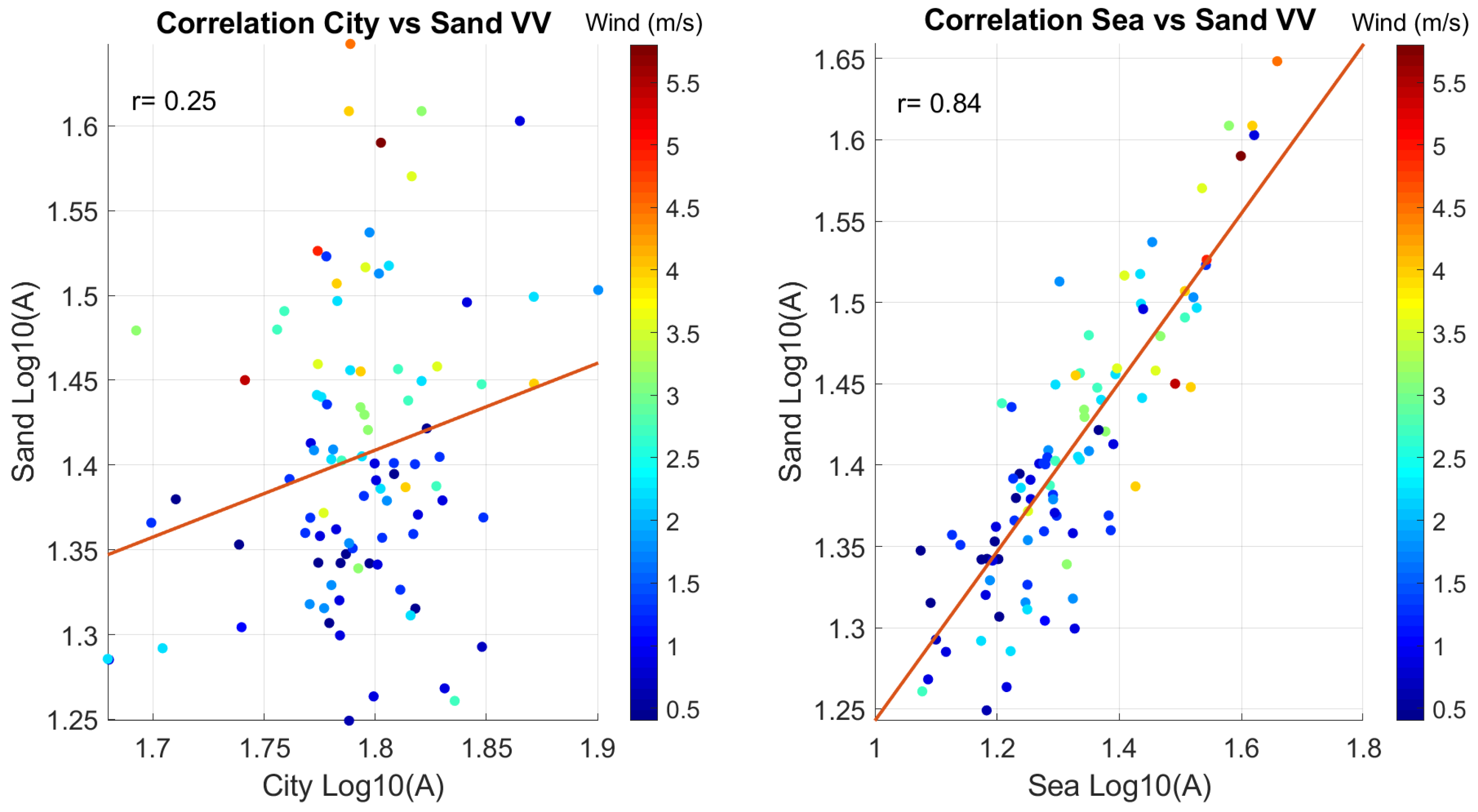Remotesensing 13 04208 g004