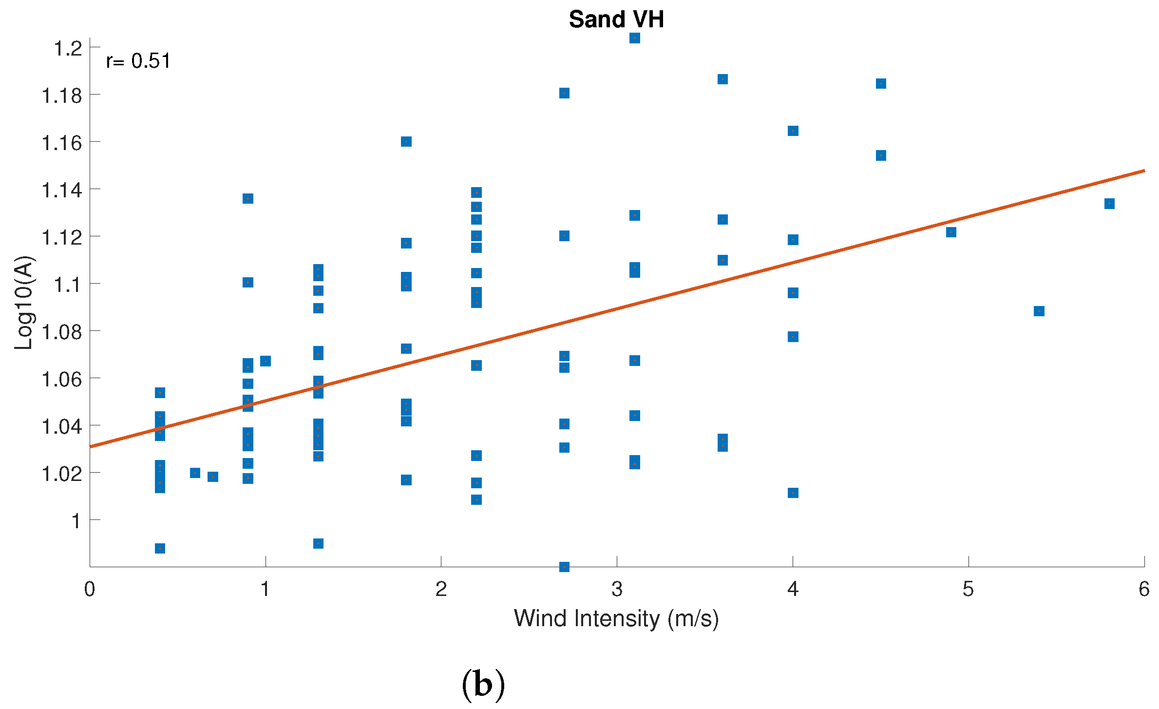 Remotesensing 13 04208 g010b