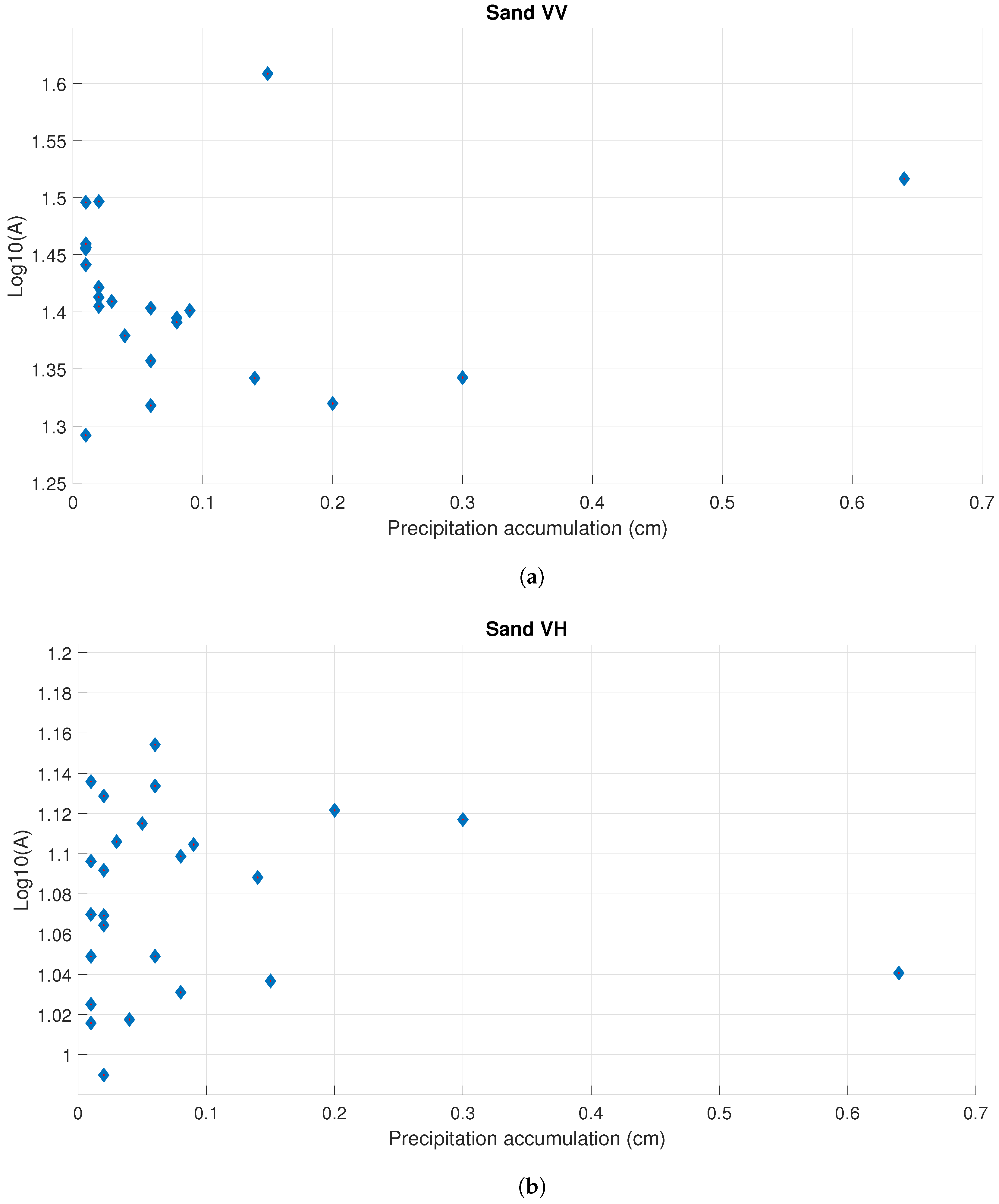 Remotesensing 13 04208 g012
