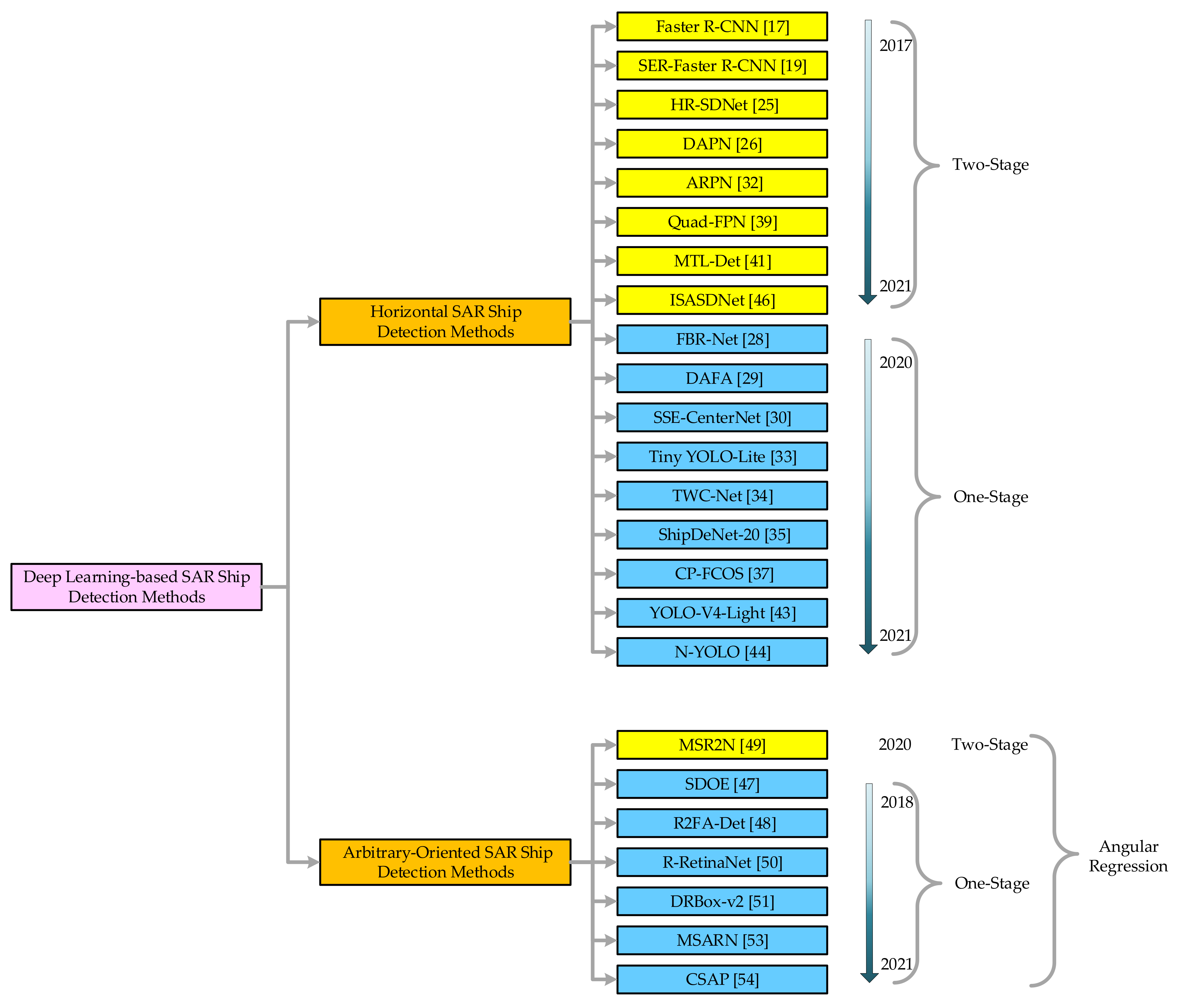 Remotesensing 13 04209 g001
