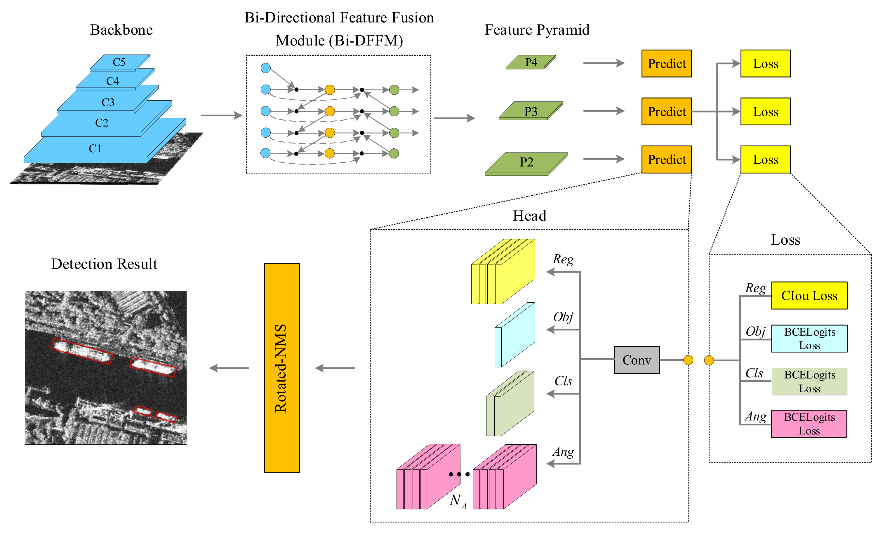 Remotesensing 13 04209 g002