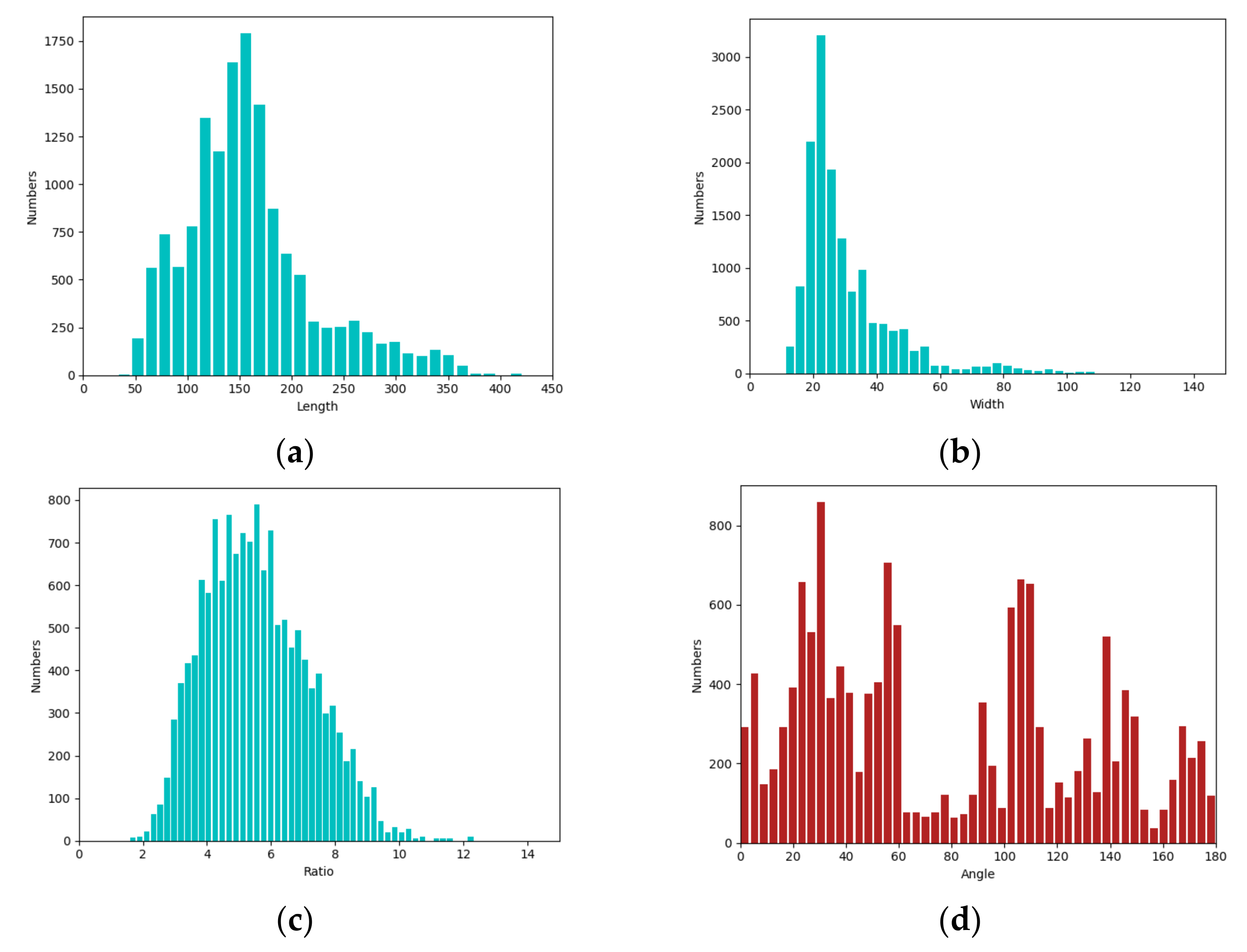 Remotesensing 13 04209 g008