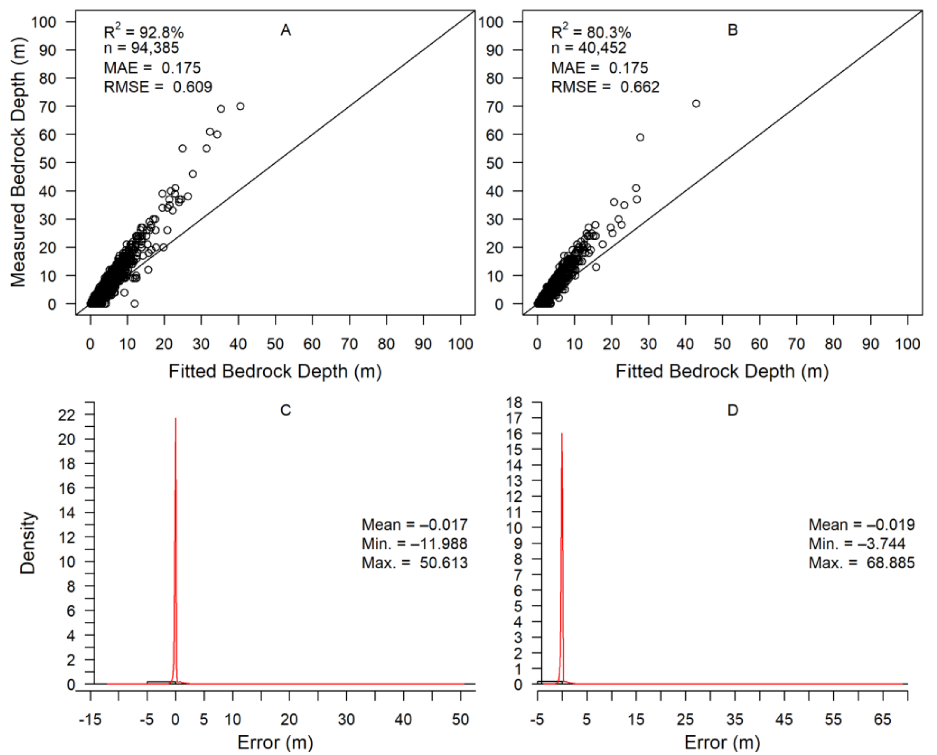 Remotesensing 13 04210 g007
