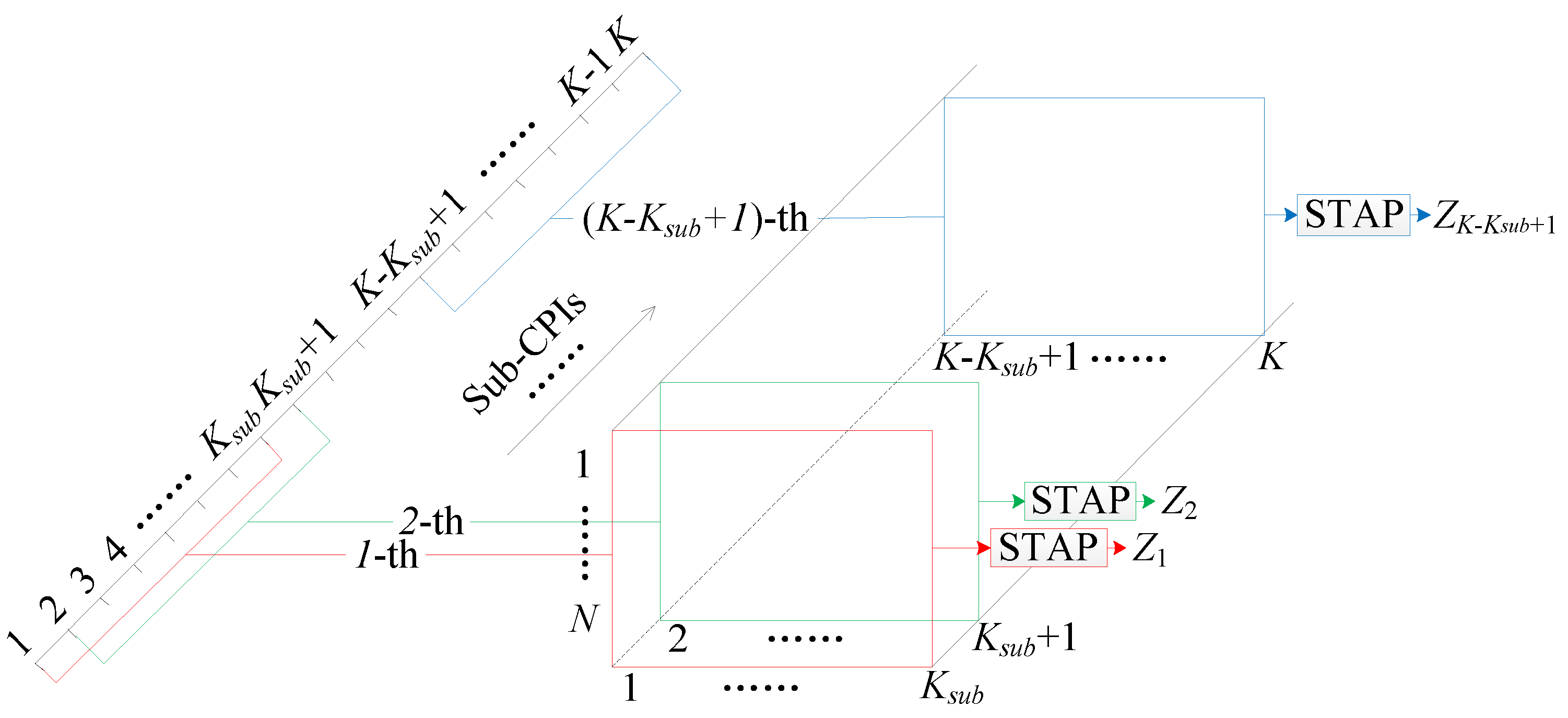 Remotesensing 13 04212 g003