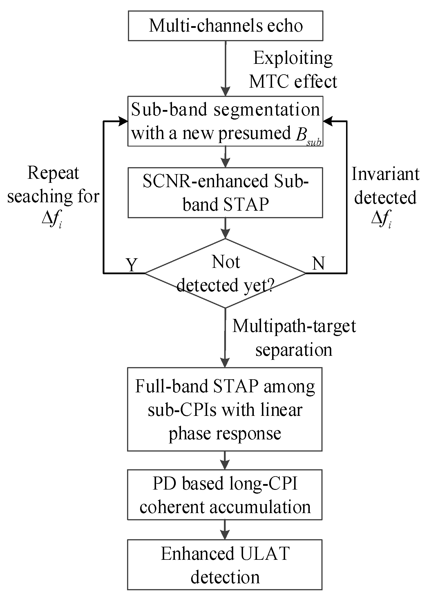 Remotesensing 13 04212 g004