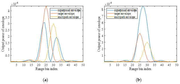 Remotesensing 13 04212 g005