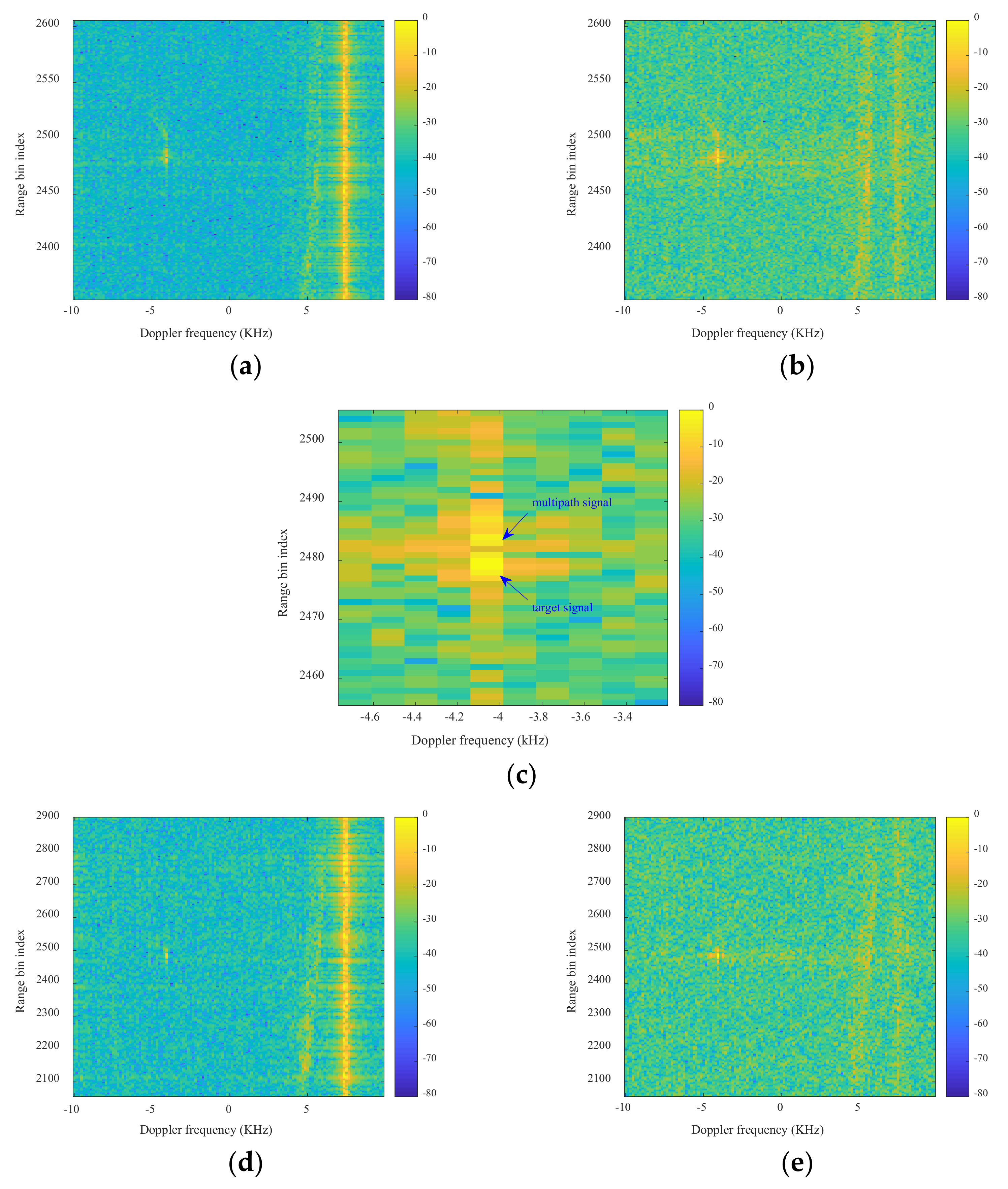 Remotesensing 13 04212 g006a