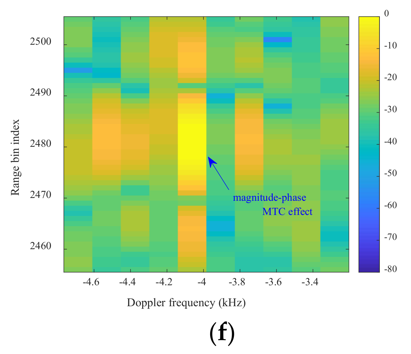 Remotesensing 13 04212 g006b