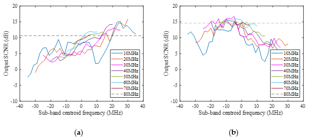 Remotesensing 13 04212 g007