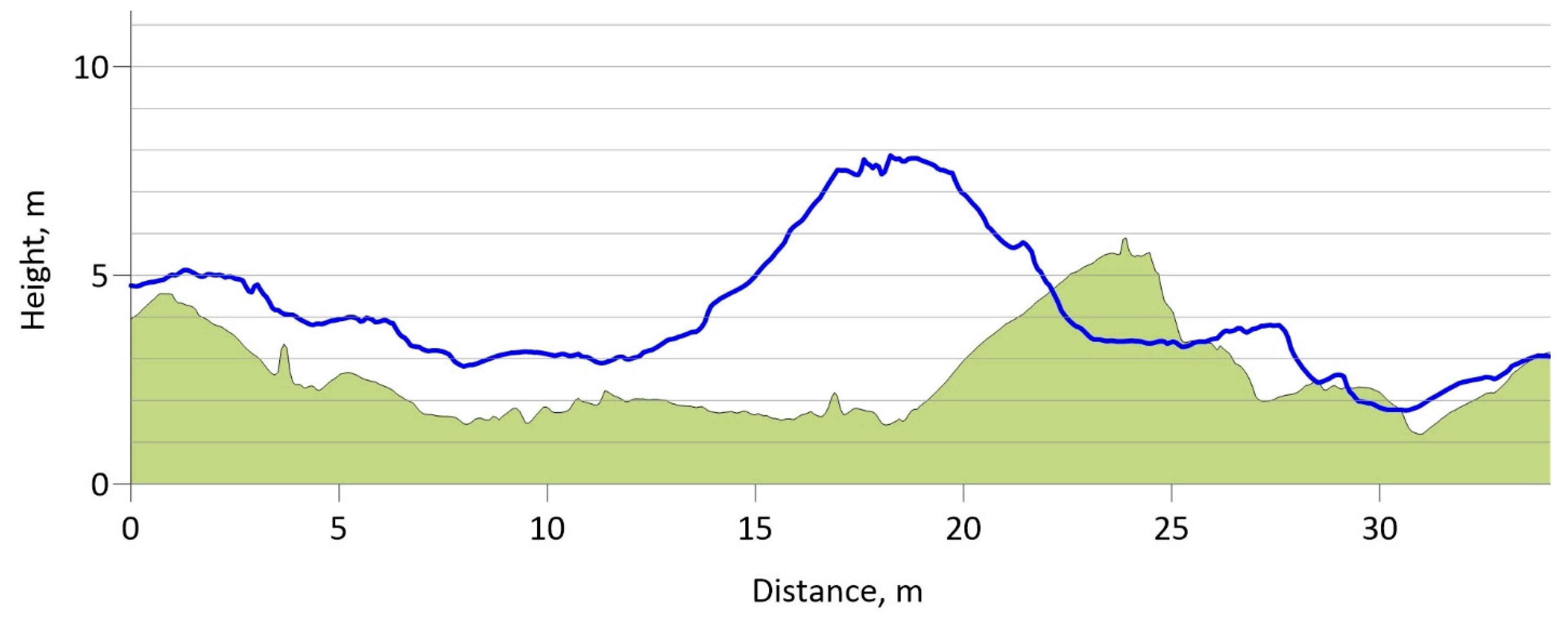 Remotesensing 13 04214 g009