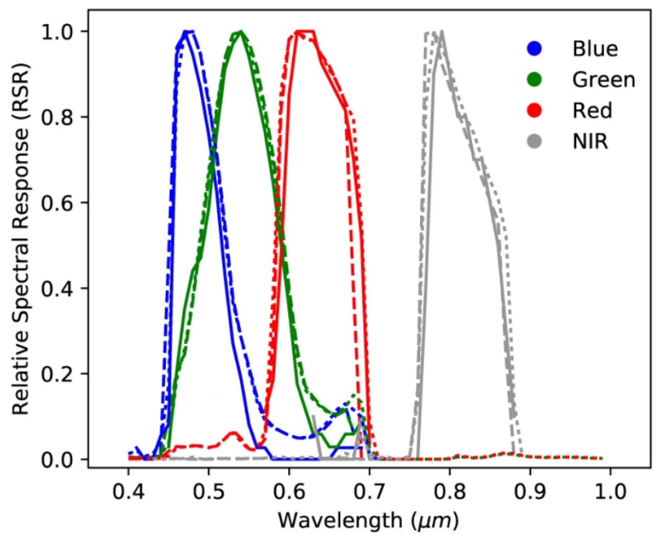 Remotesensing 13 04215 g002