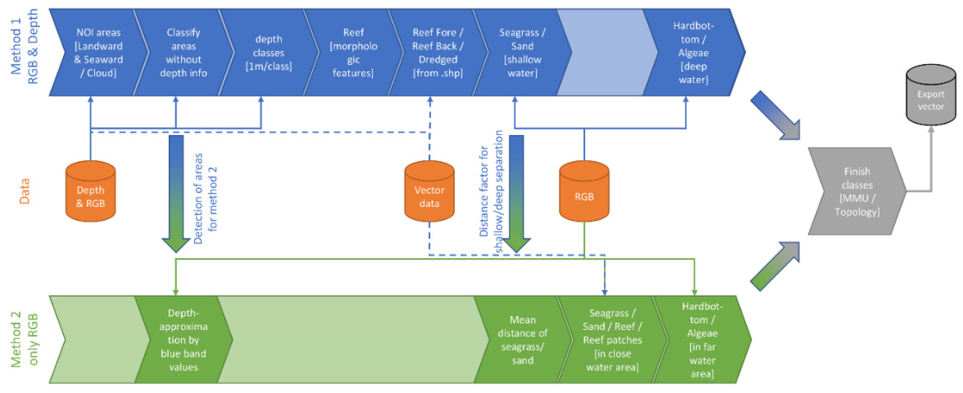 Remotesensing 13 04215 g008