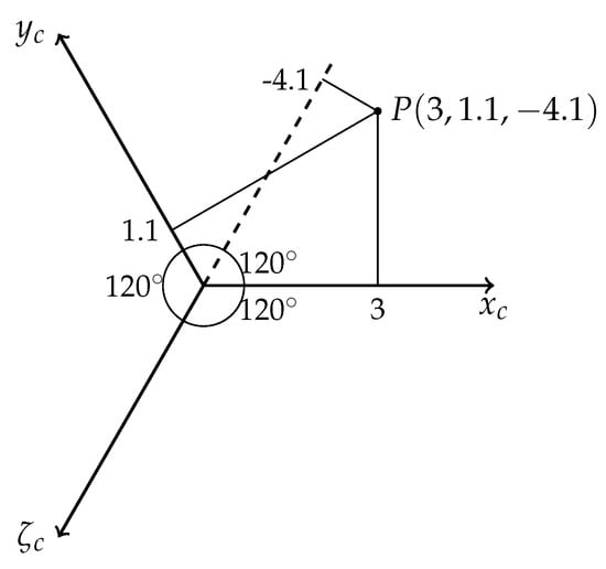 Remotesensing 13 04216 g009 550