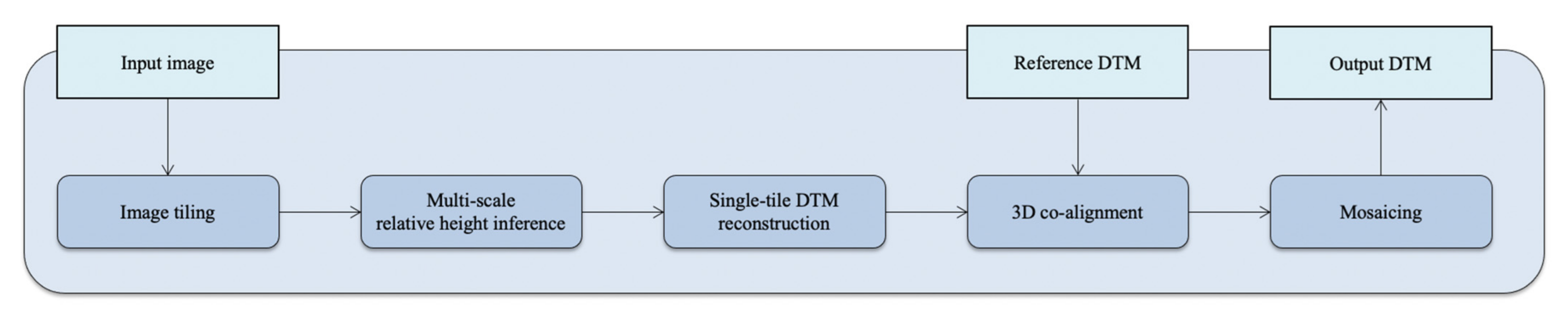 Remotesensing 13 04220 g003