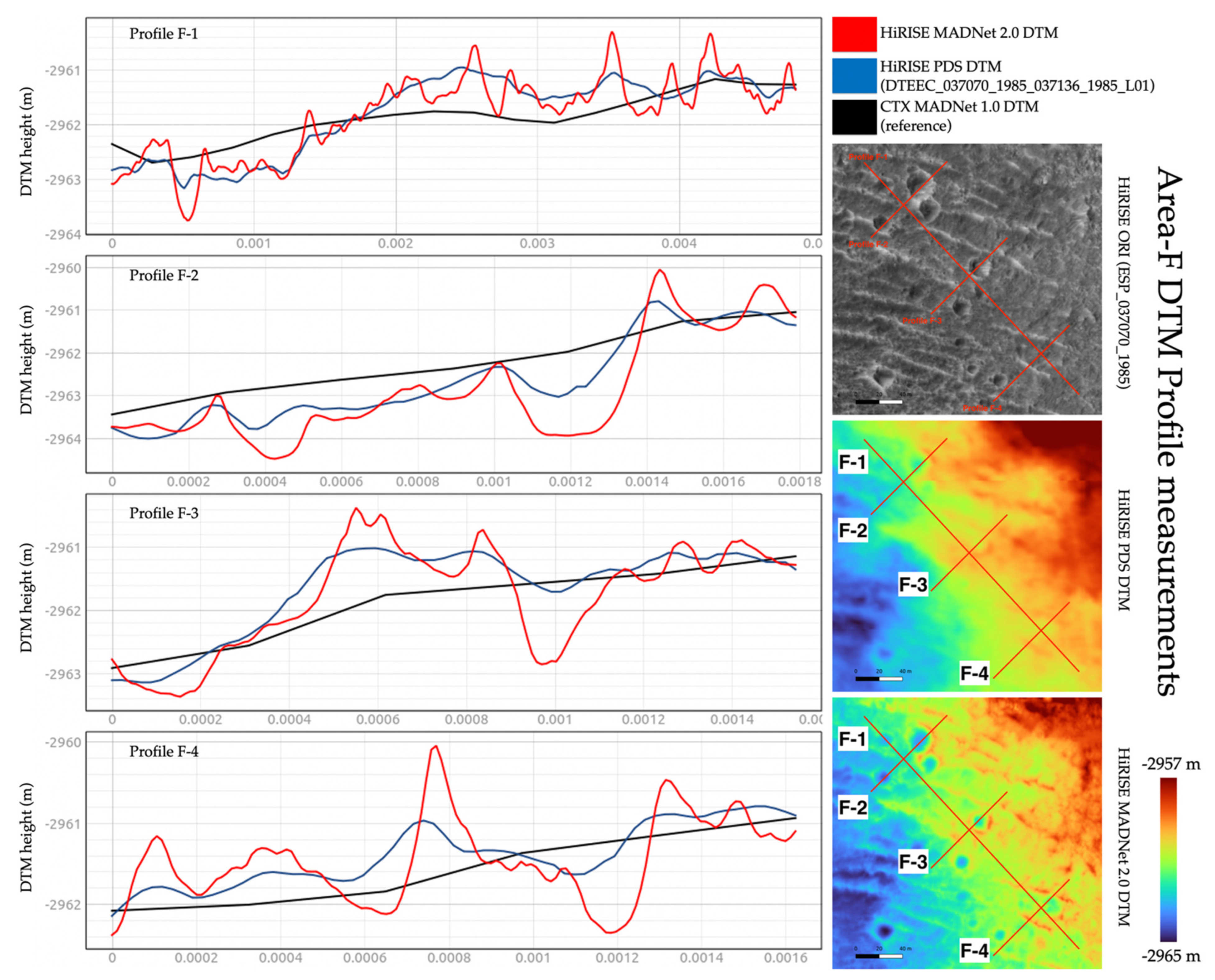 Remotesensing 13 04220 g021