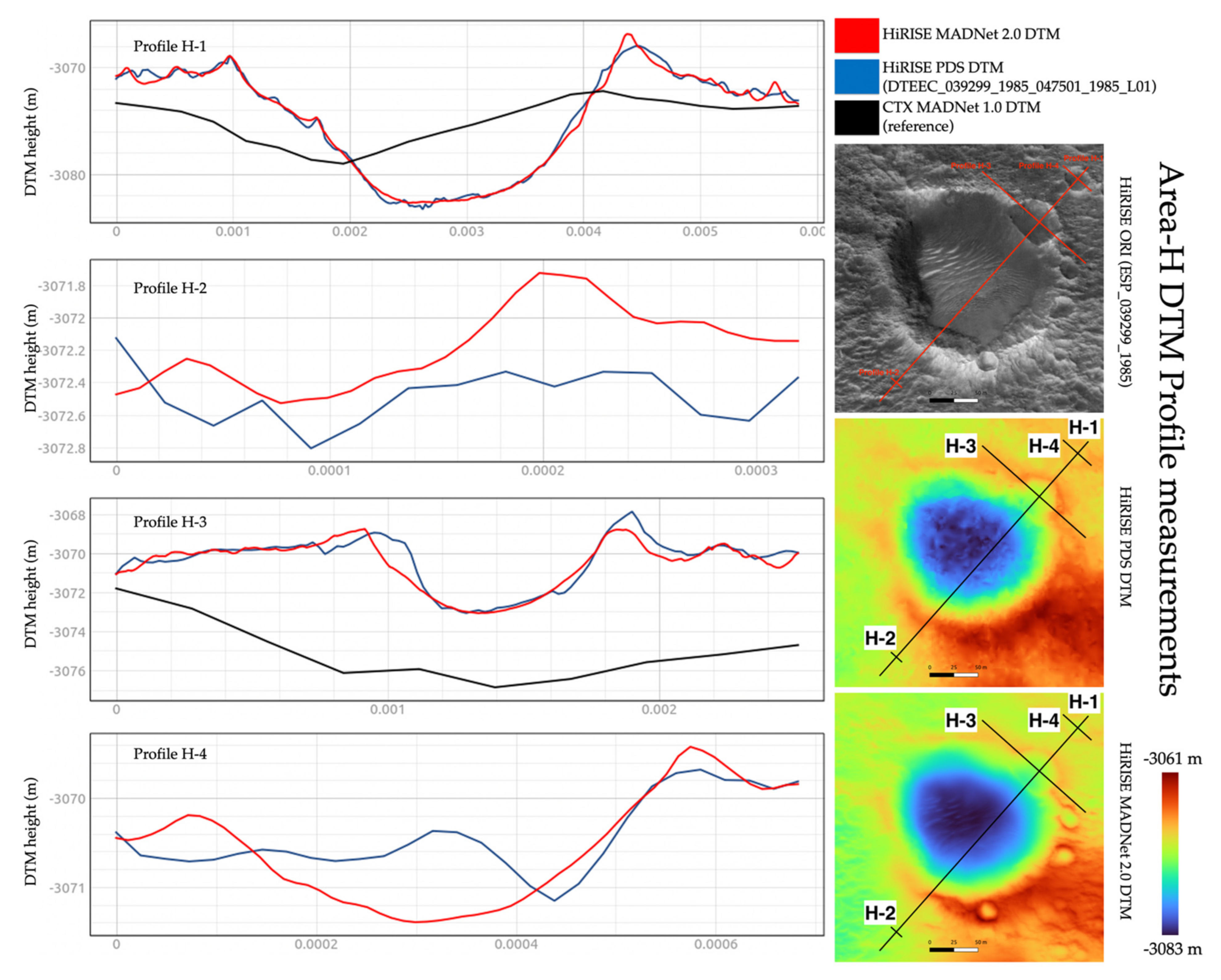 Remotesensing 13 04220 g023