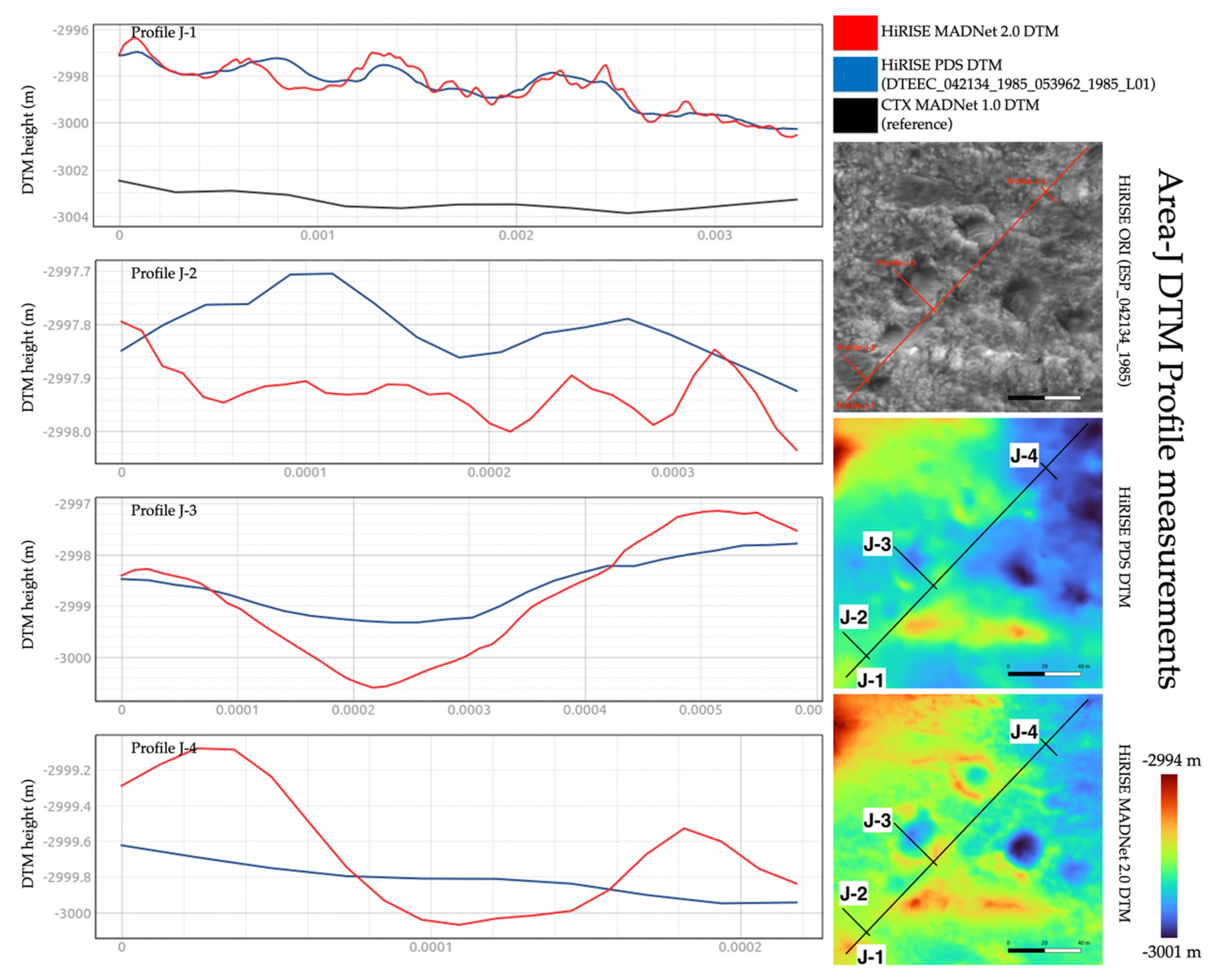 Remotesensing 13 04220 g025