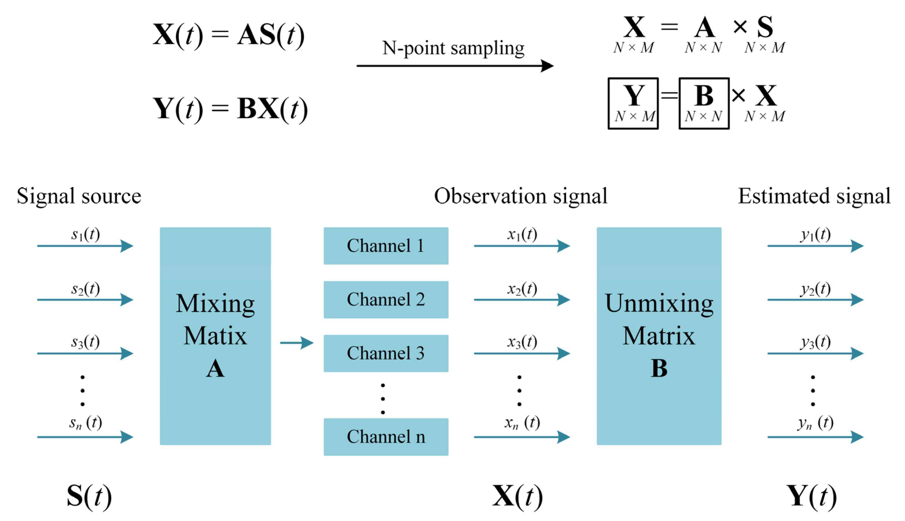 Remotesensing 13 04221 g004