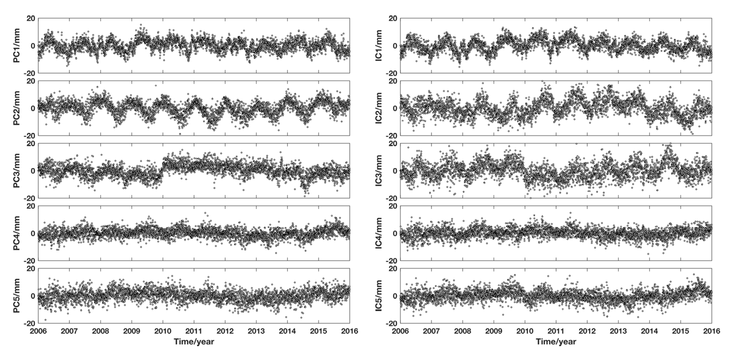 Remotesensing 13 04221 g005