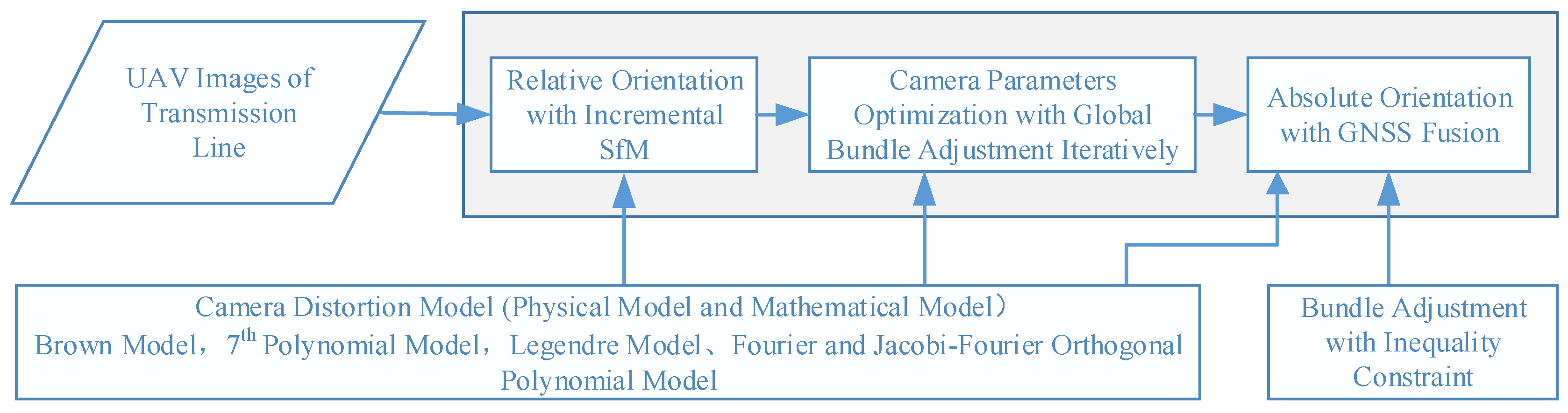Remotesensing 13 04222 g002