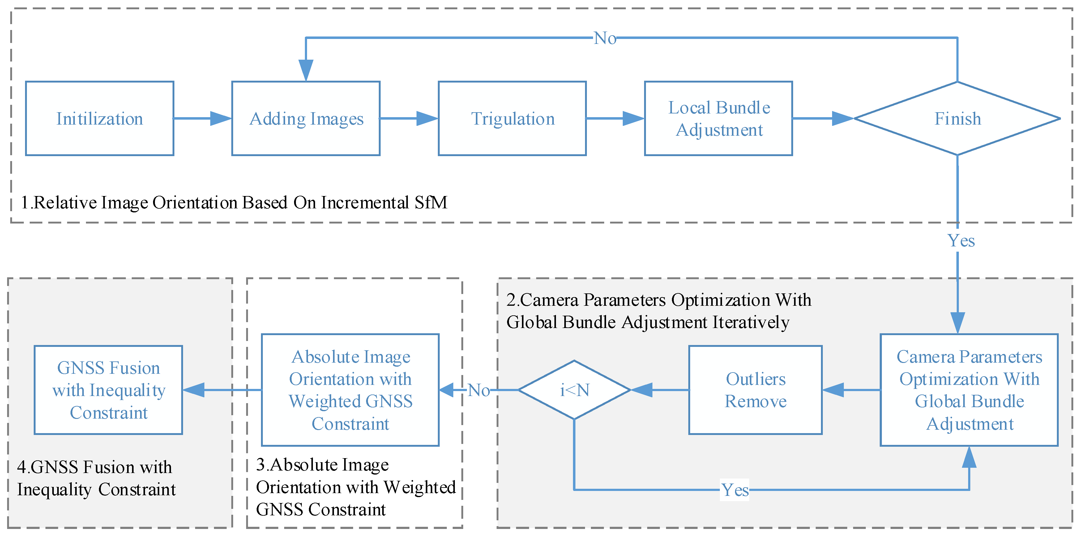 Remotesensing 13 04222 g004