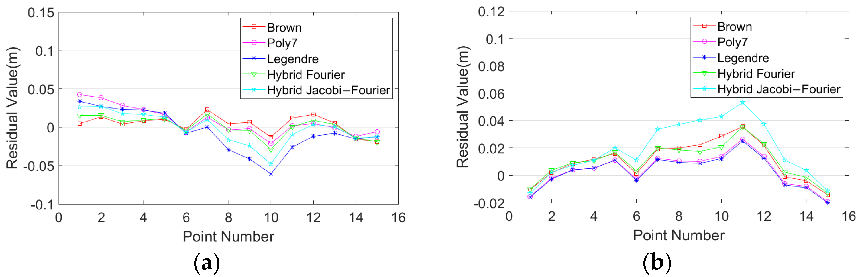 Remotesensing 13 04222 g007a