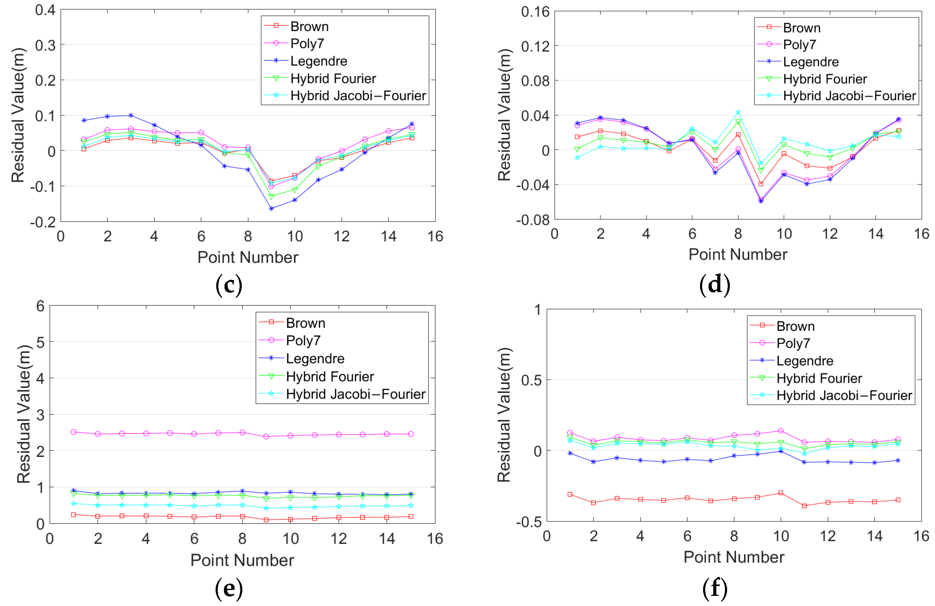 Remotesensing 13 04222 g007b