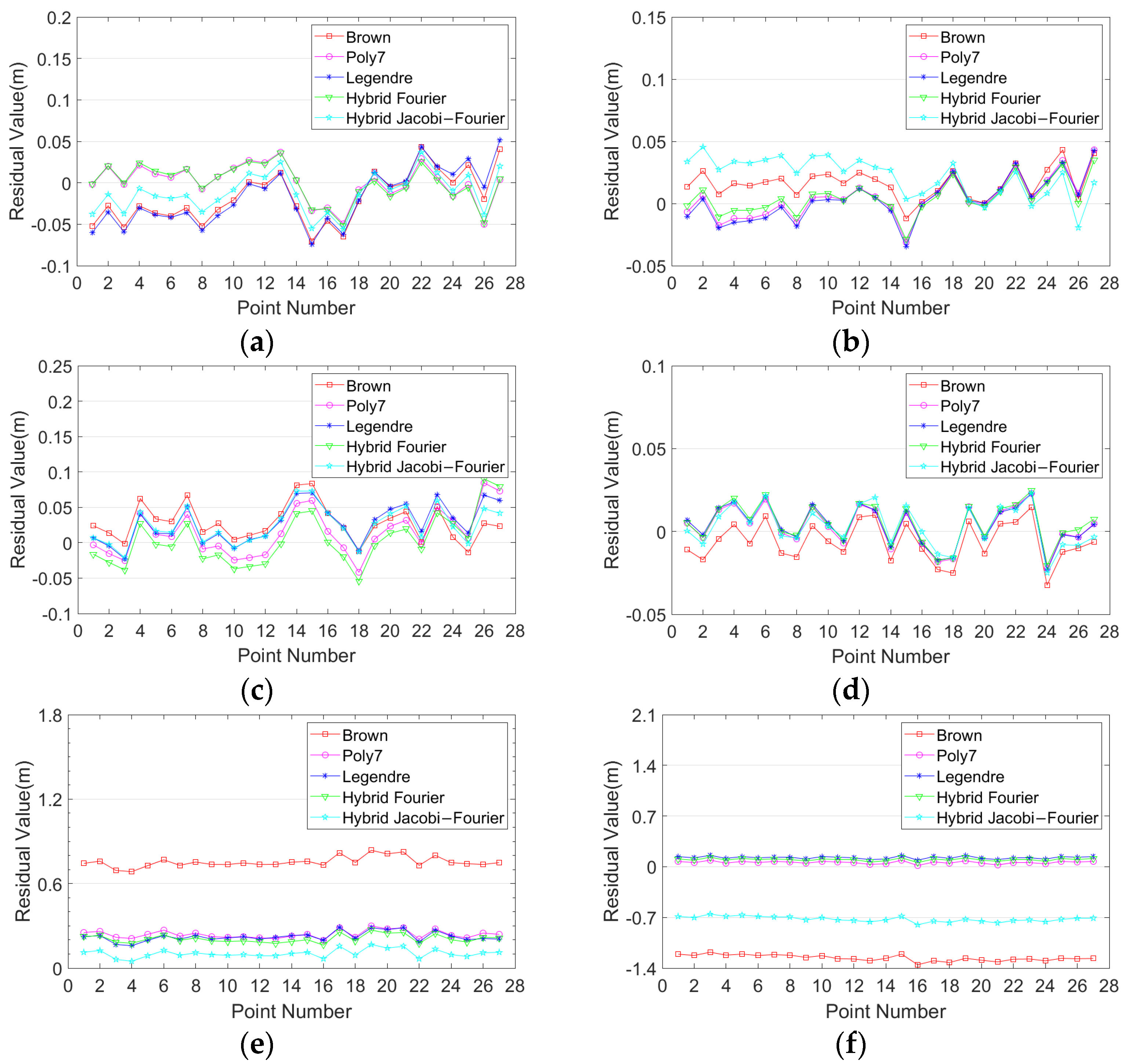 Remotesensing 13 04222 g008