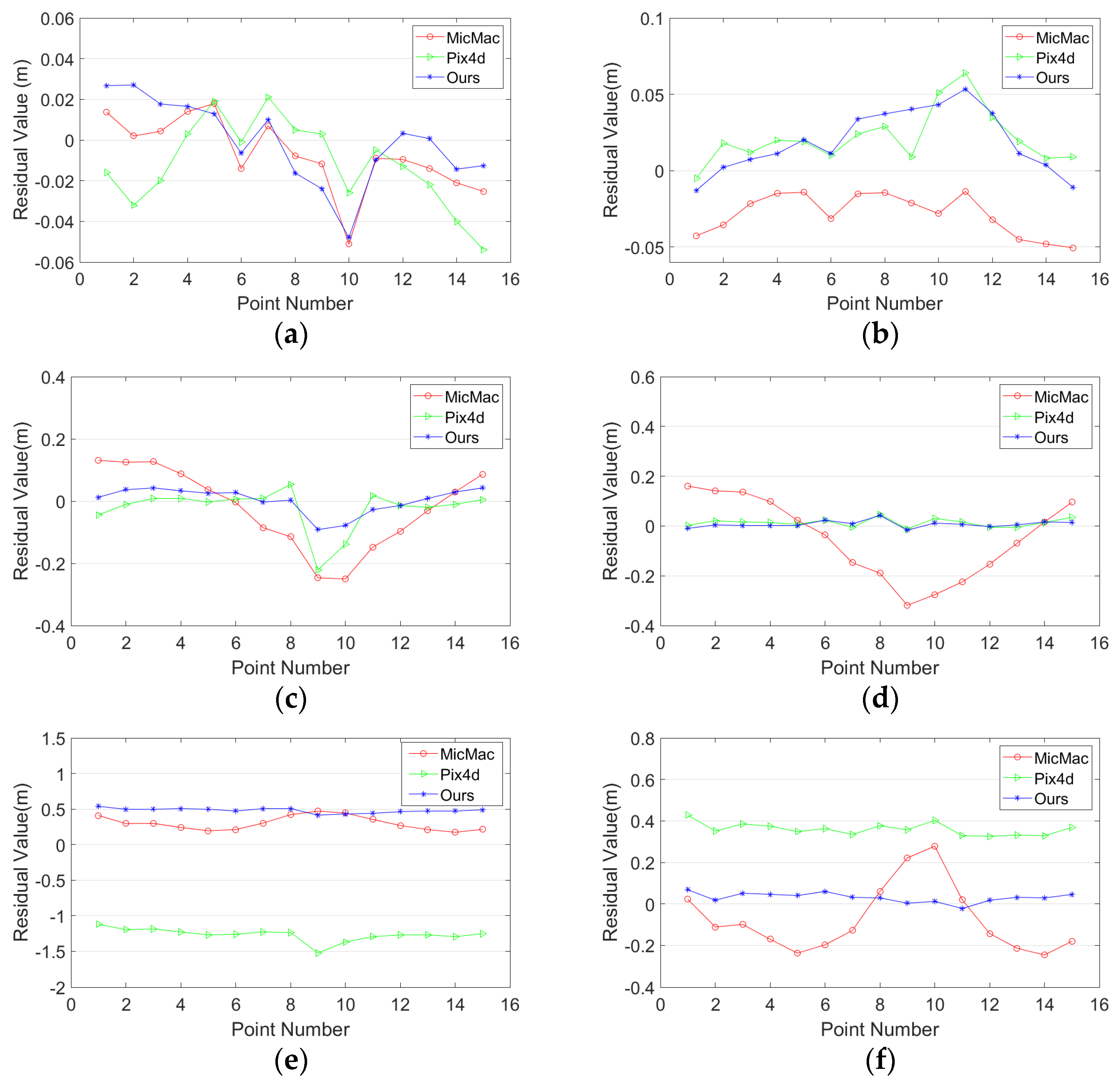 Remotesensing 13 04222 g010